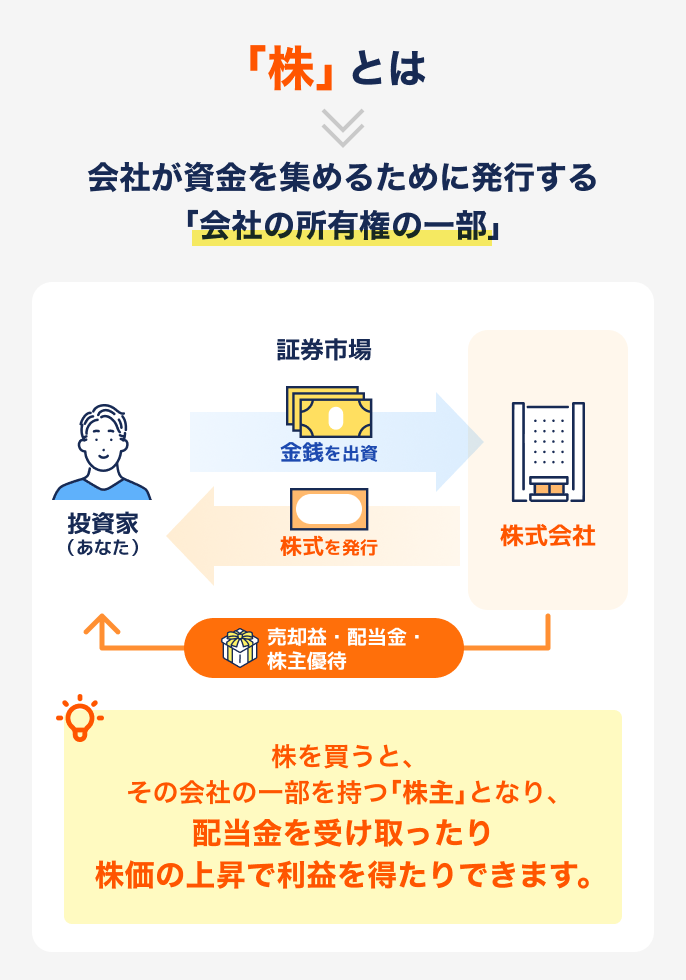 株を買うとは？