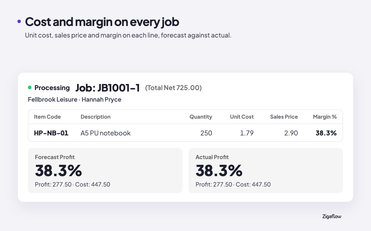 Screenshot 2 for app Zigaflow