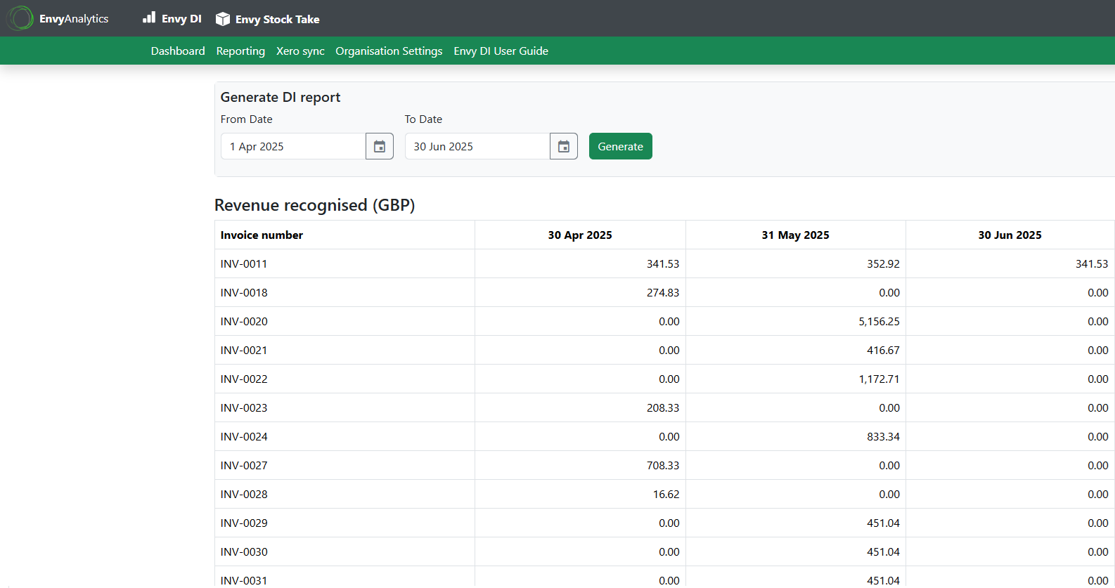 Screenshot 3 for app Envy Analytics