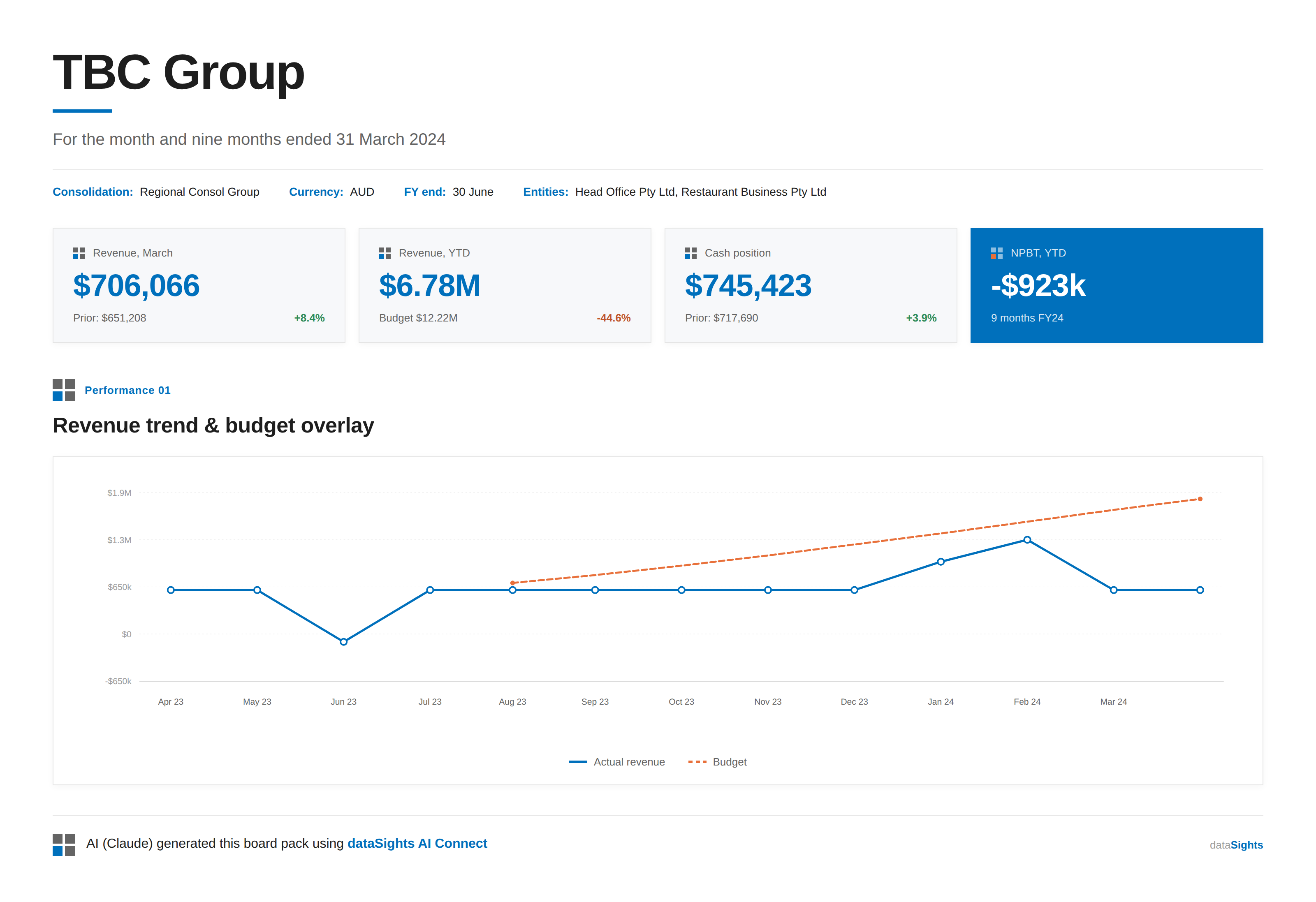 Screenshot 6 for app dataSights