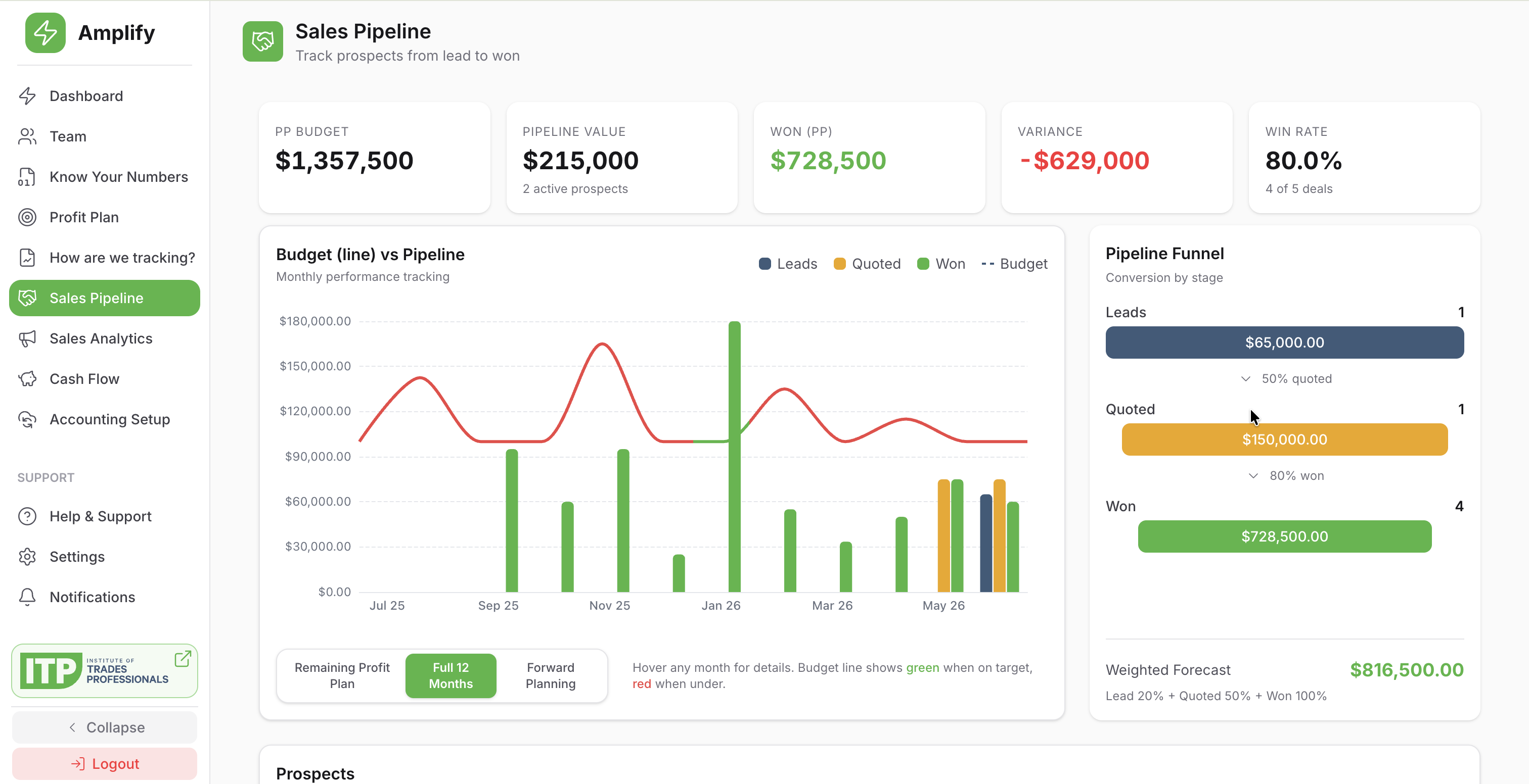 Screenshot 2 for app Tradie Amplify
