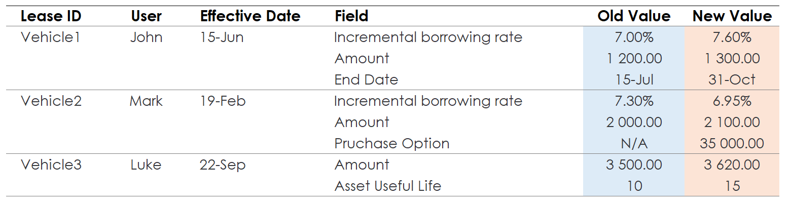 Screenshot 2 for app Rubli