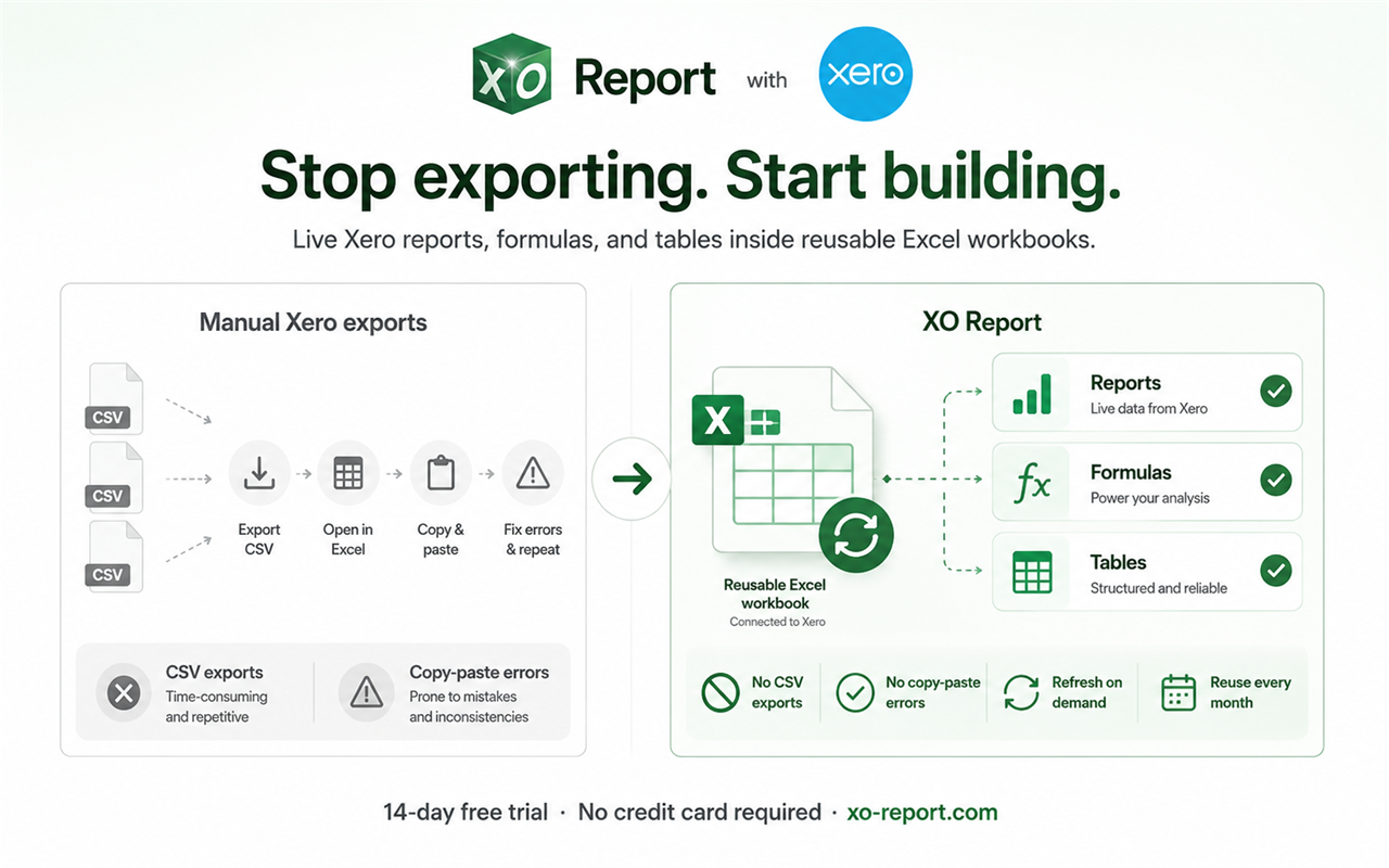 Screenshot 5 for app XO Report