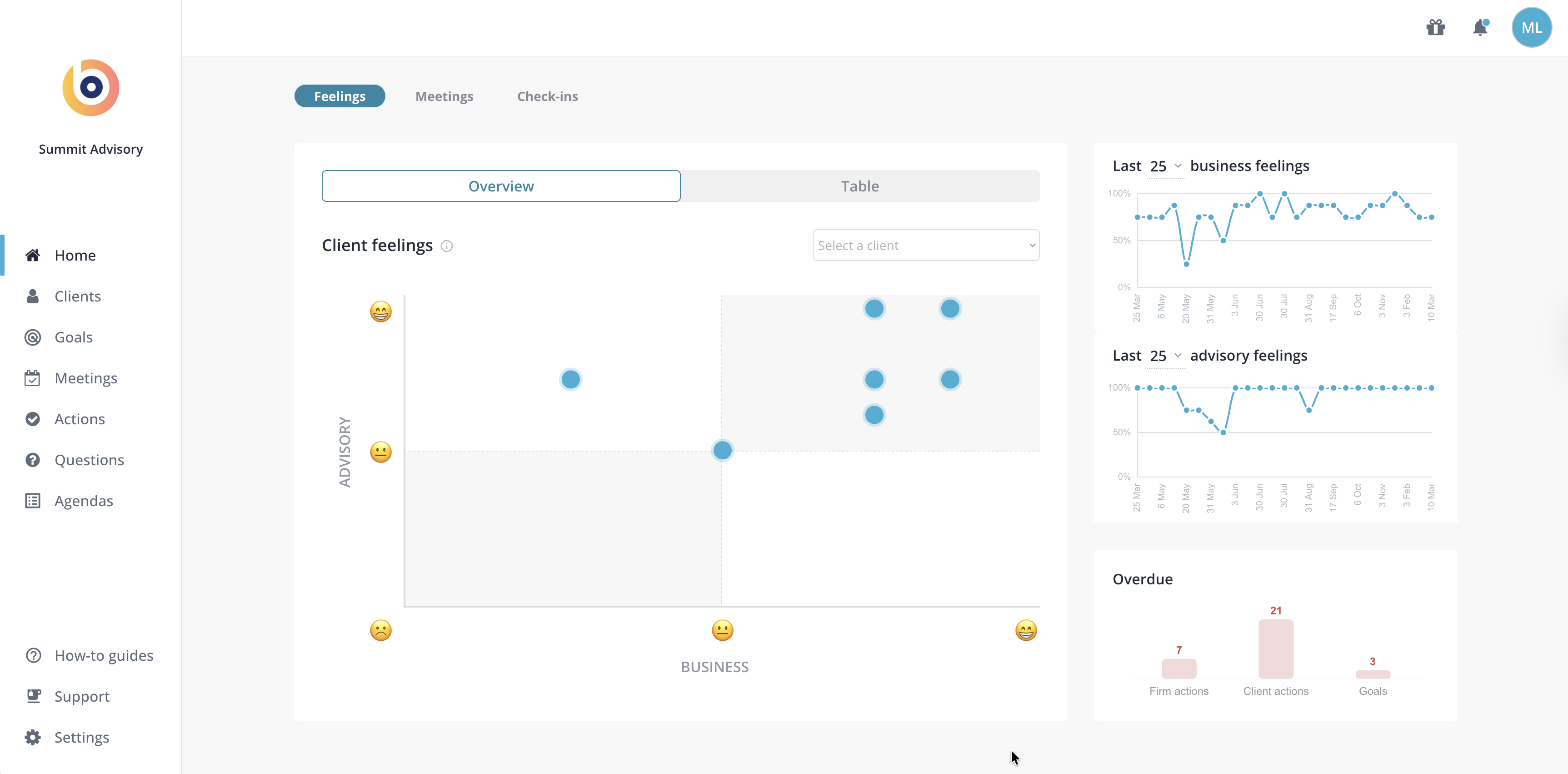 Screenshot 1 for app Brieff