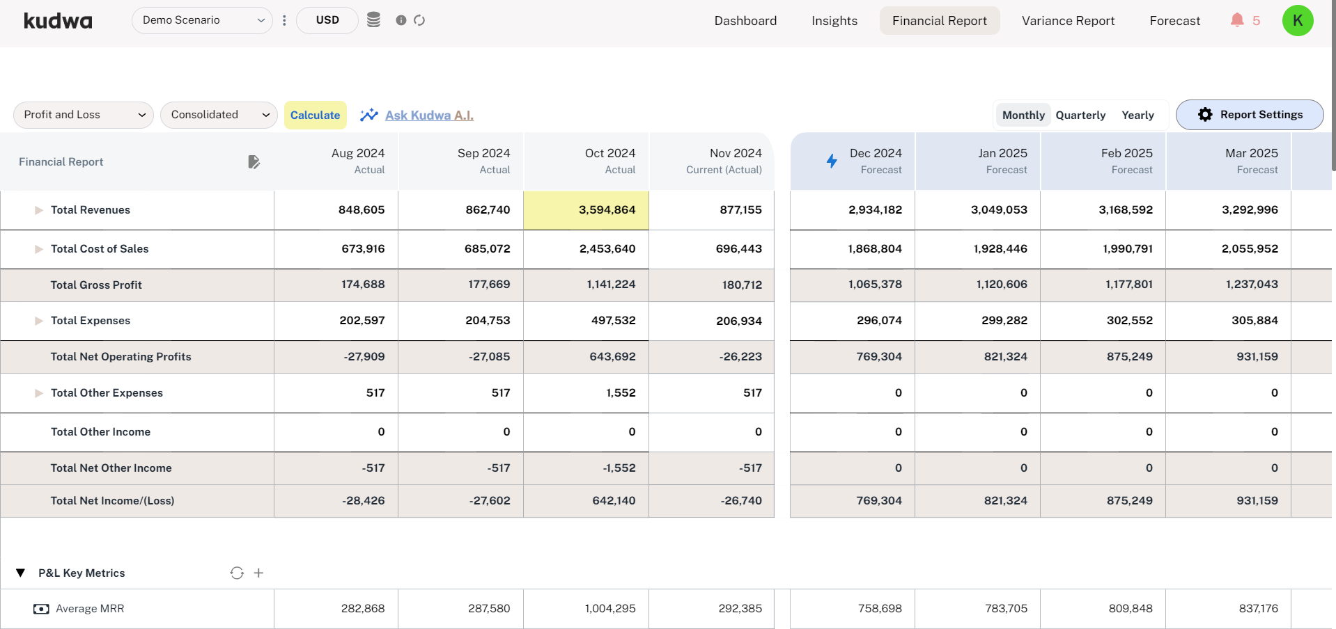 Screenshot 4 for app Kudwa