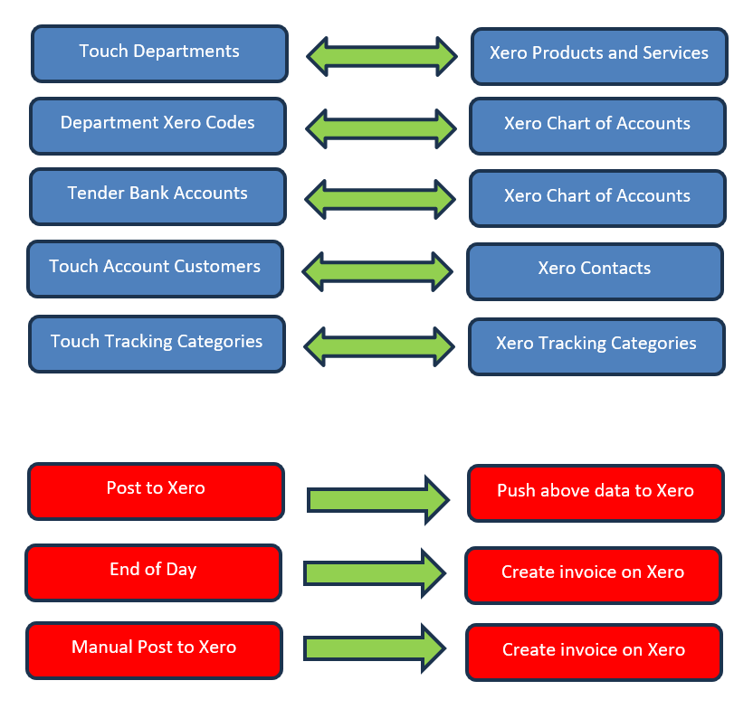 Screenshot 3 for app CES Touch