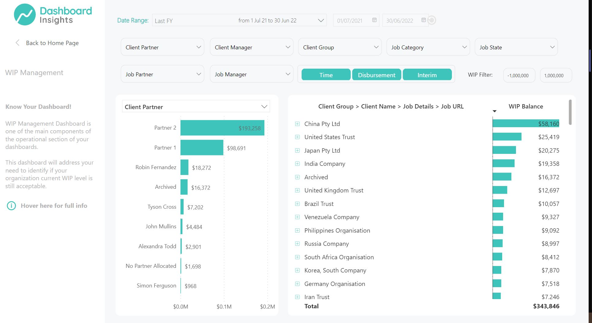 Screenshot 4 for app Dashboard Insights