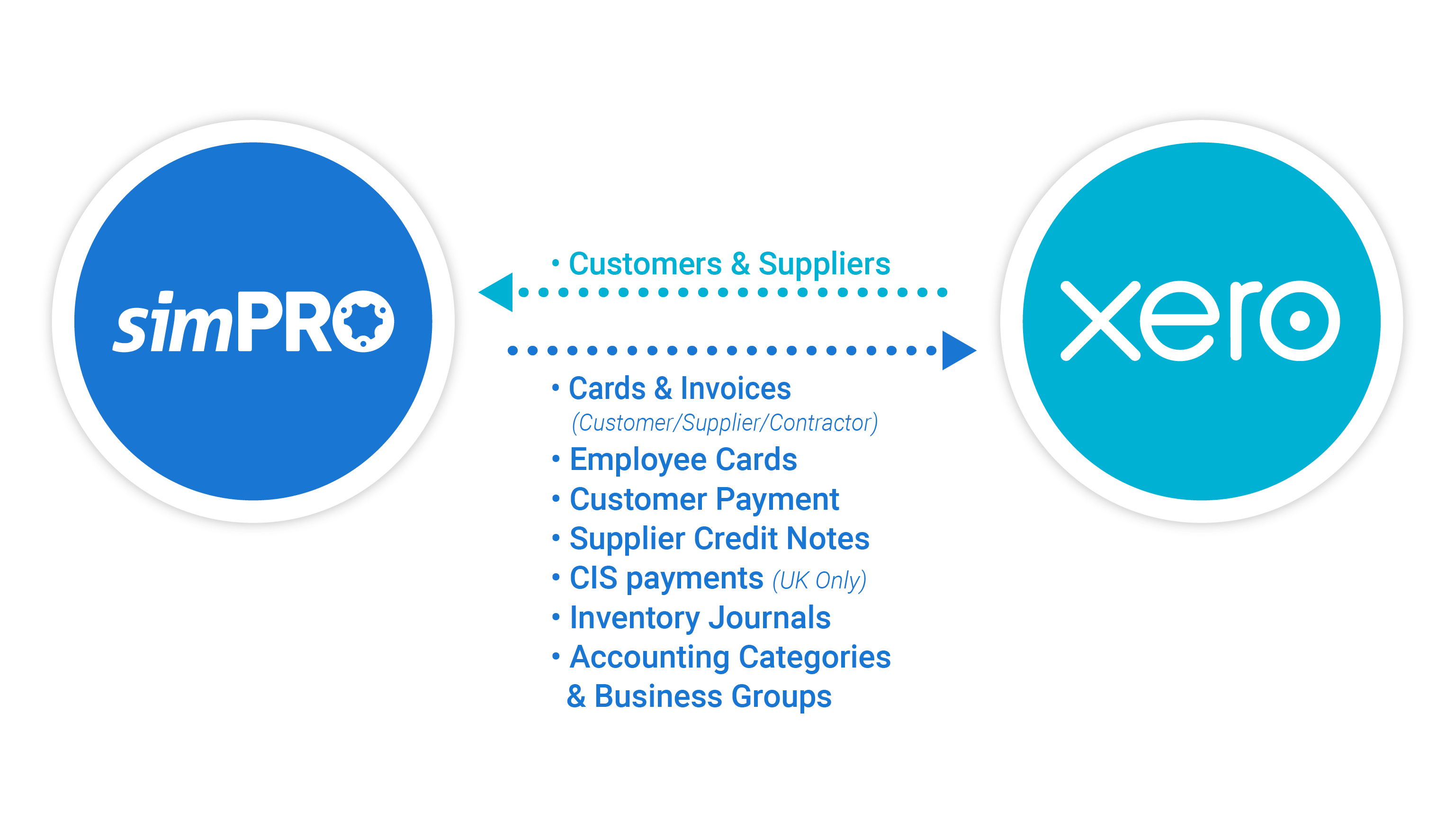 Accouting integrations xero desktop min (1)