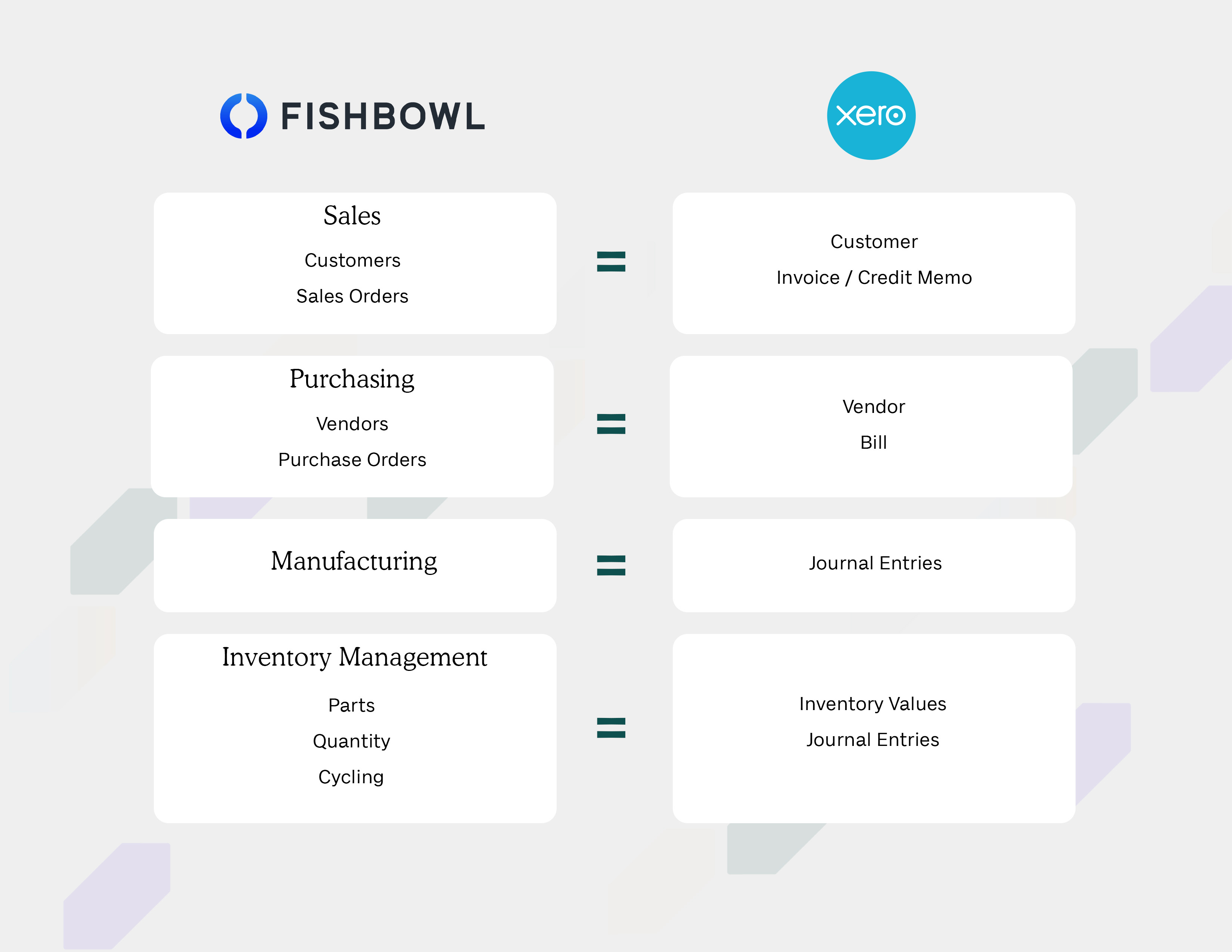 Screenshot 4 for app Fishbowl Manufacturing and Warehouse