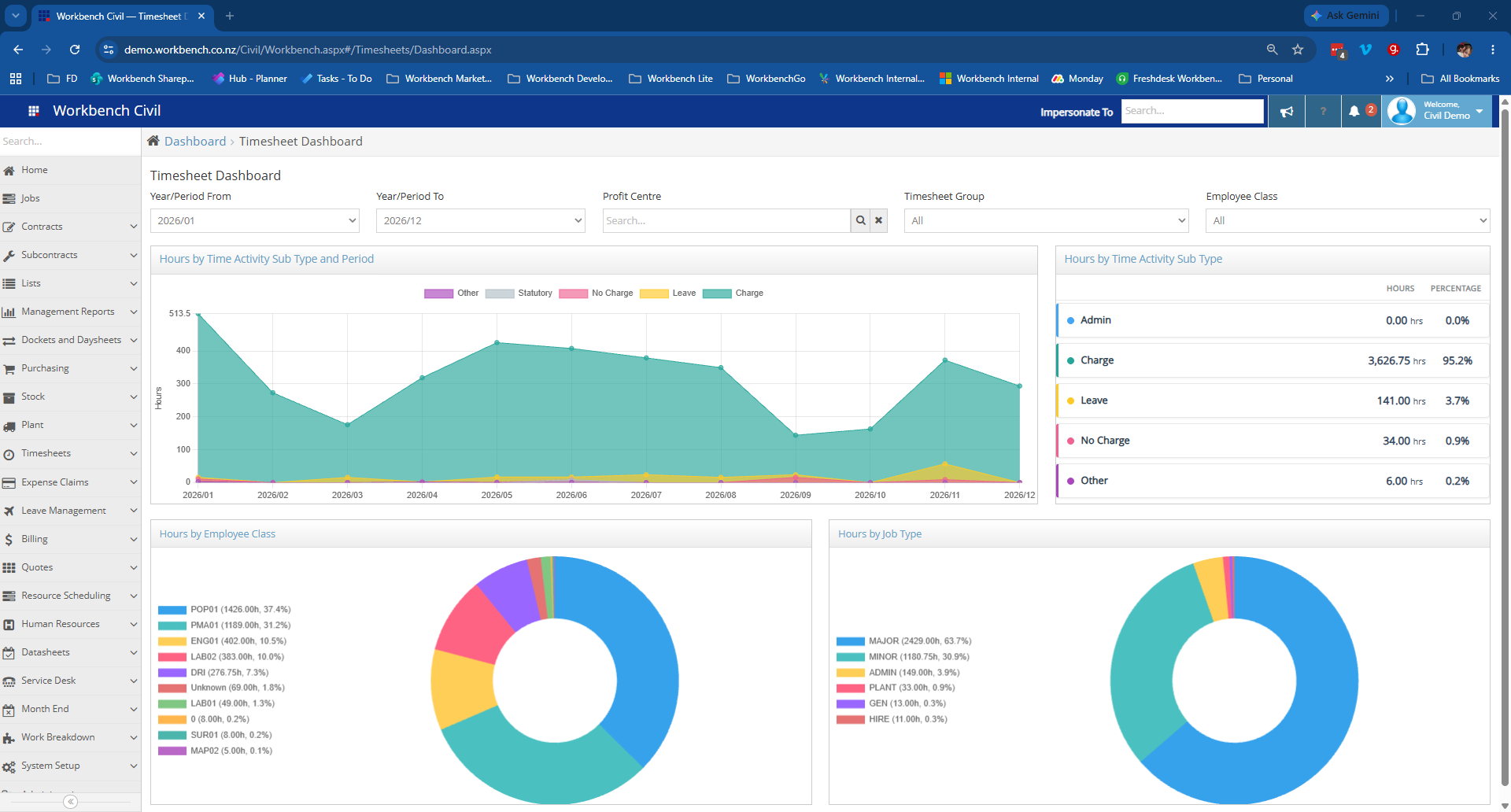 Screenshot 4 for app Workbench Project Management