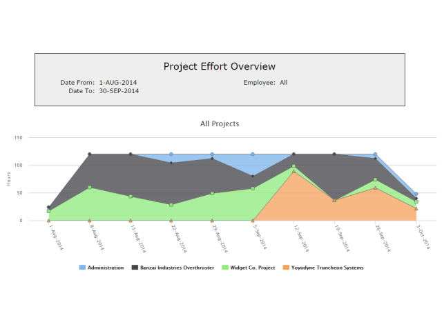 Screenshot 6 for app Senomix Timesheets