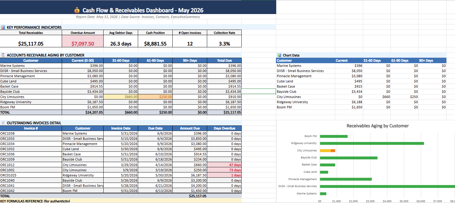 Screenshot 4 for app Flex Financial Reporting