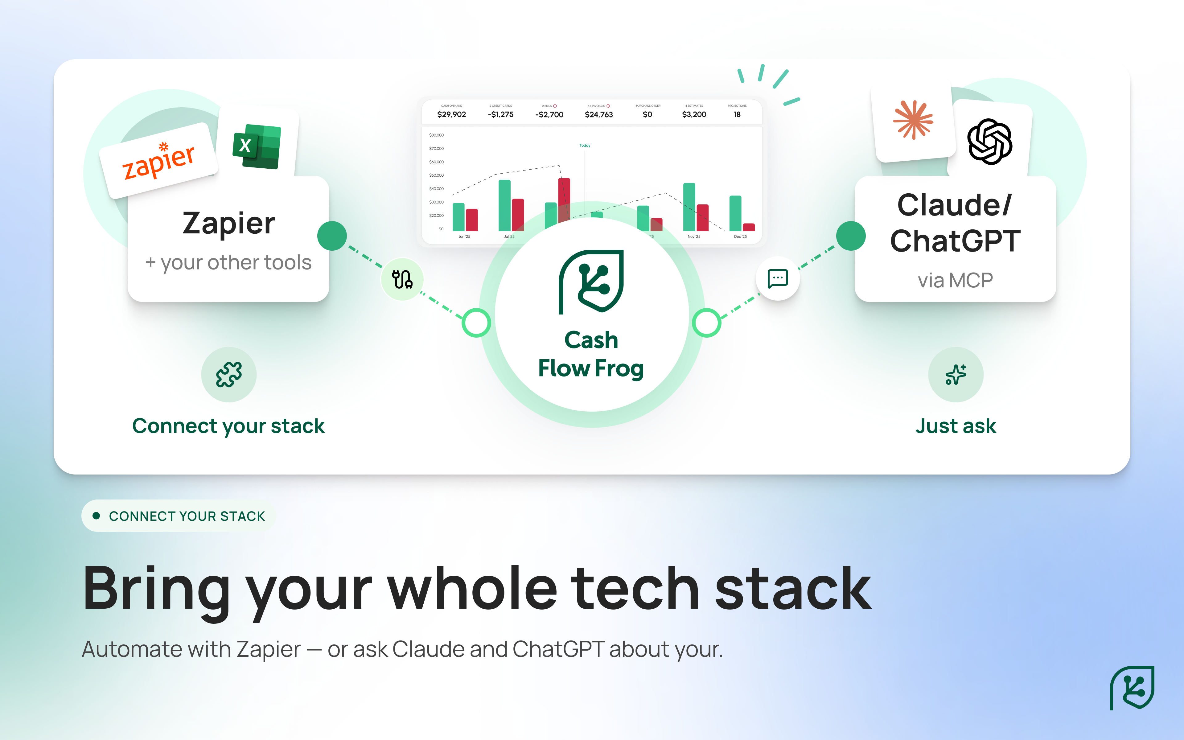 Screenshot 6 for app Cash Flow Frog