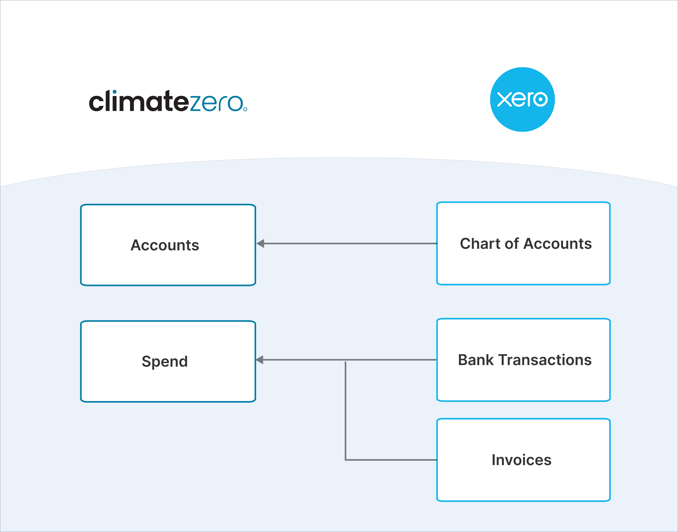 Screenshot 2 for app Climate Zero