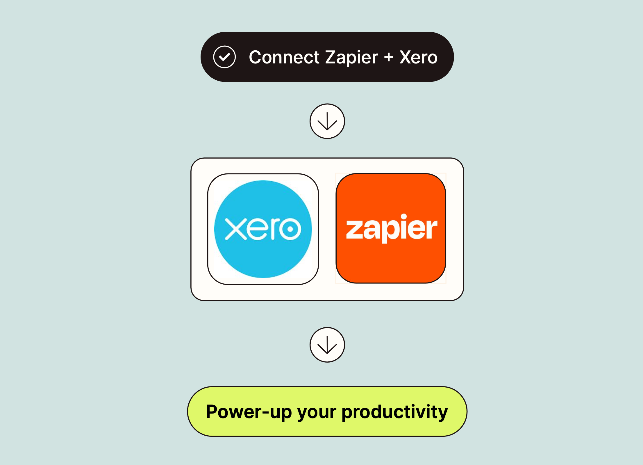 Screenshot 1 for app Zapier