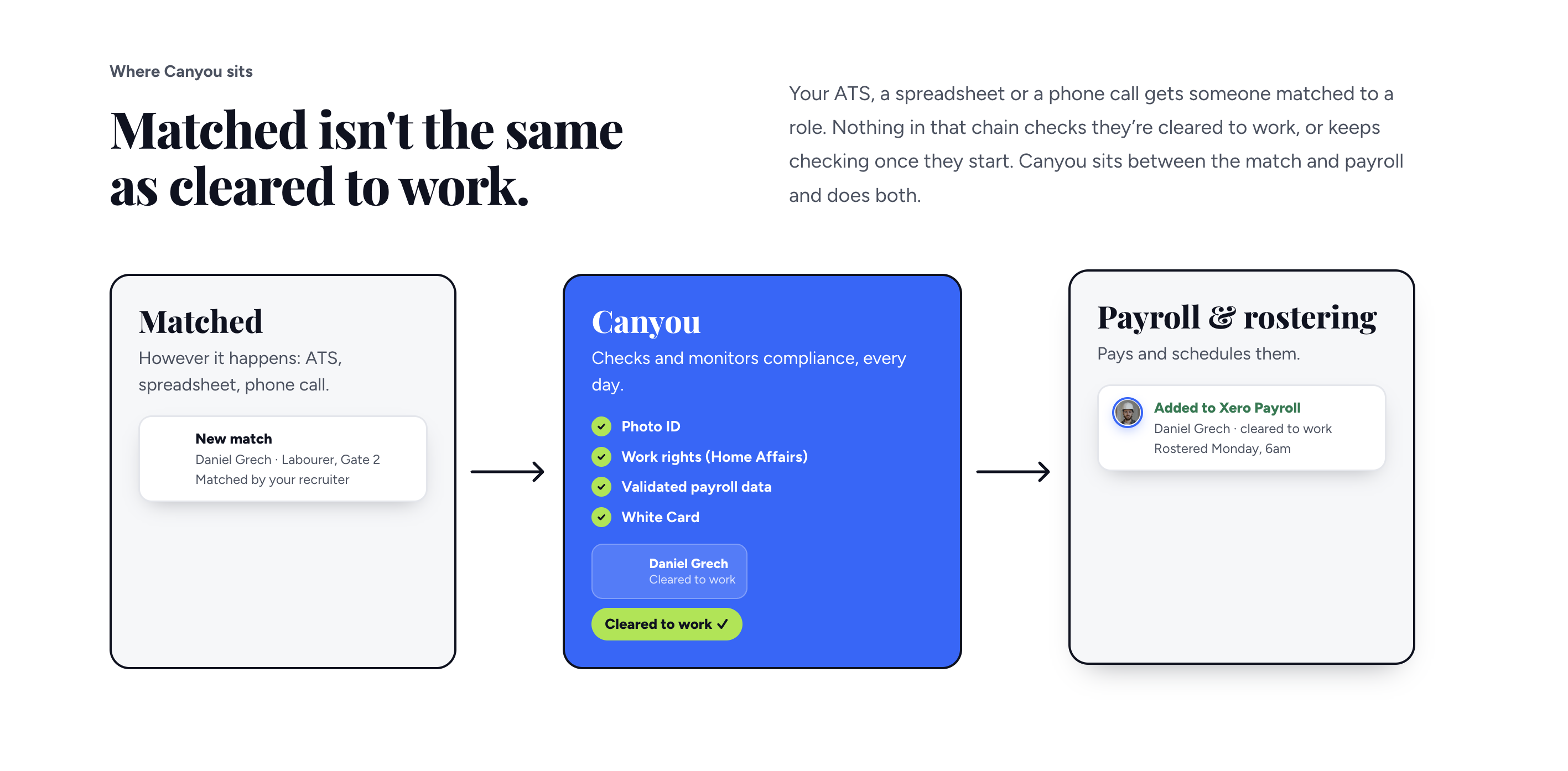 Screenshot 2 for app Canyou