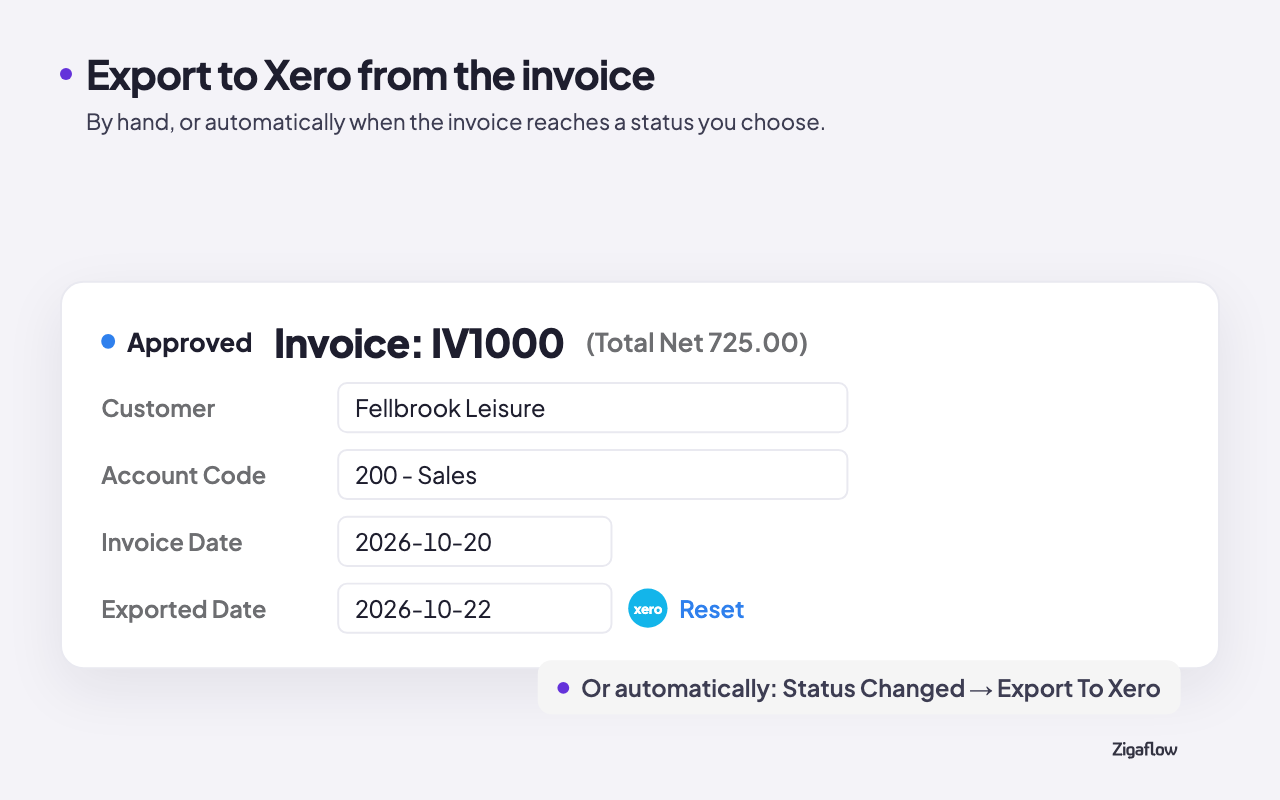 Screenshot 3 for app Zigaflow