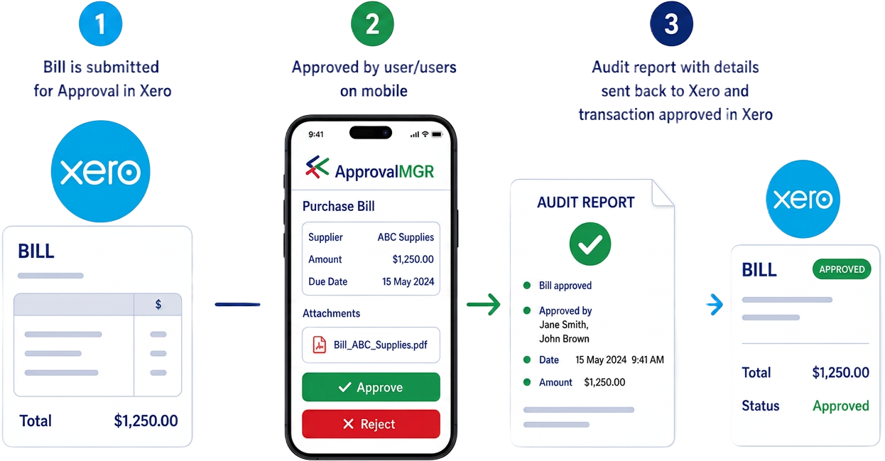 Screenshot 1 for app ApprovalMGR
