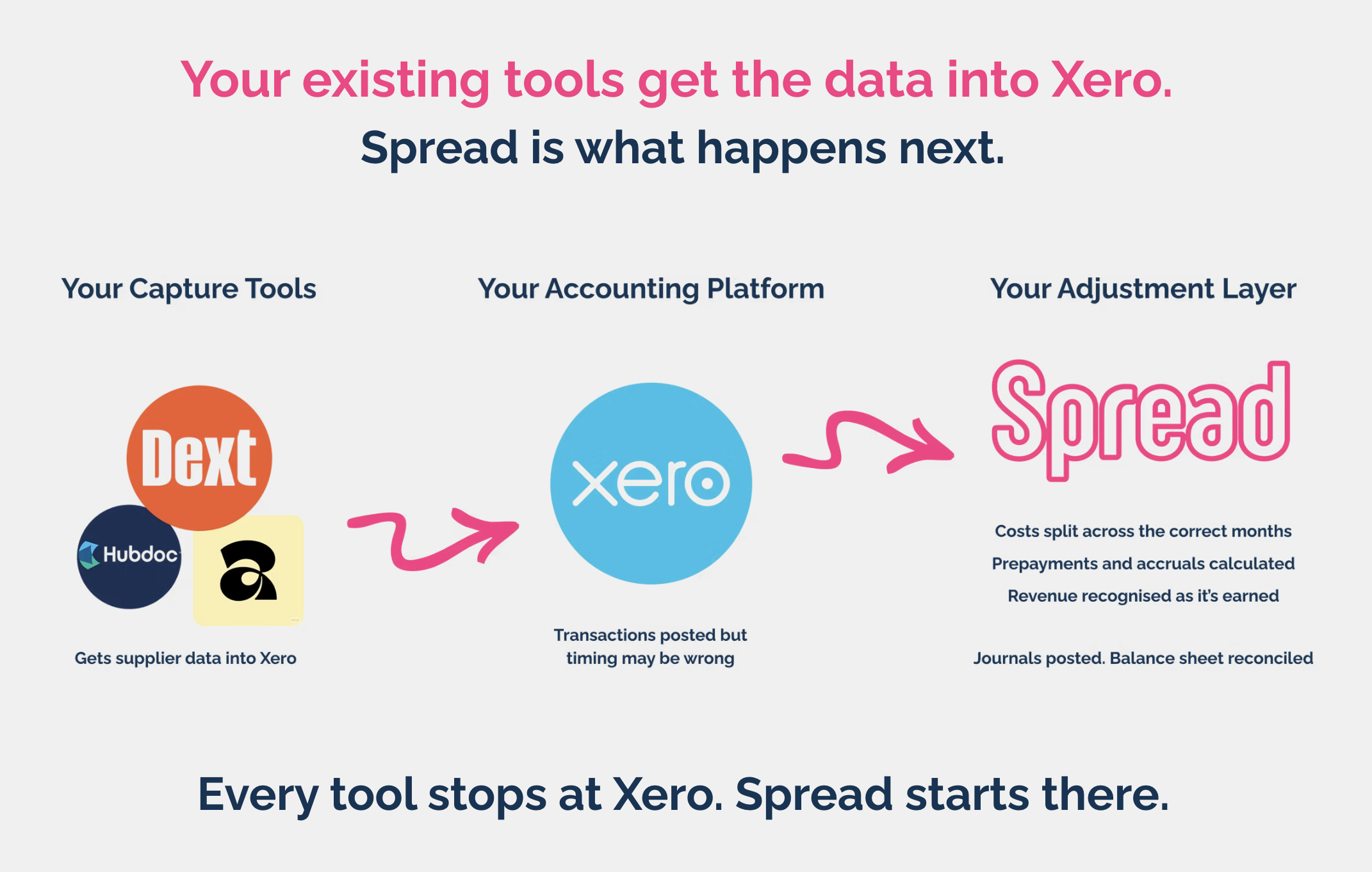 Screenshot 1 for app Spread