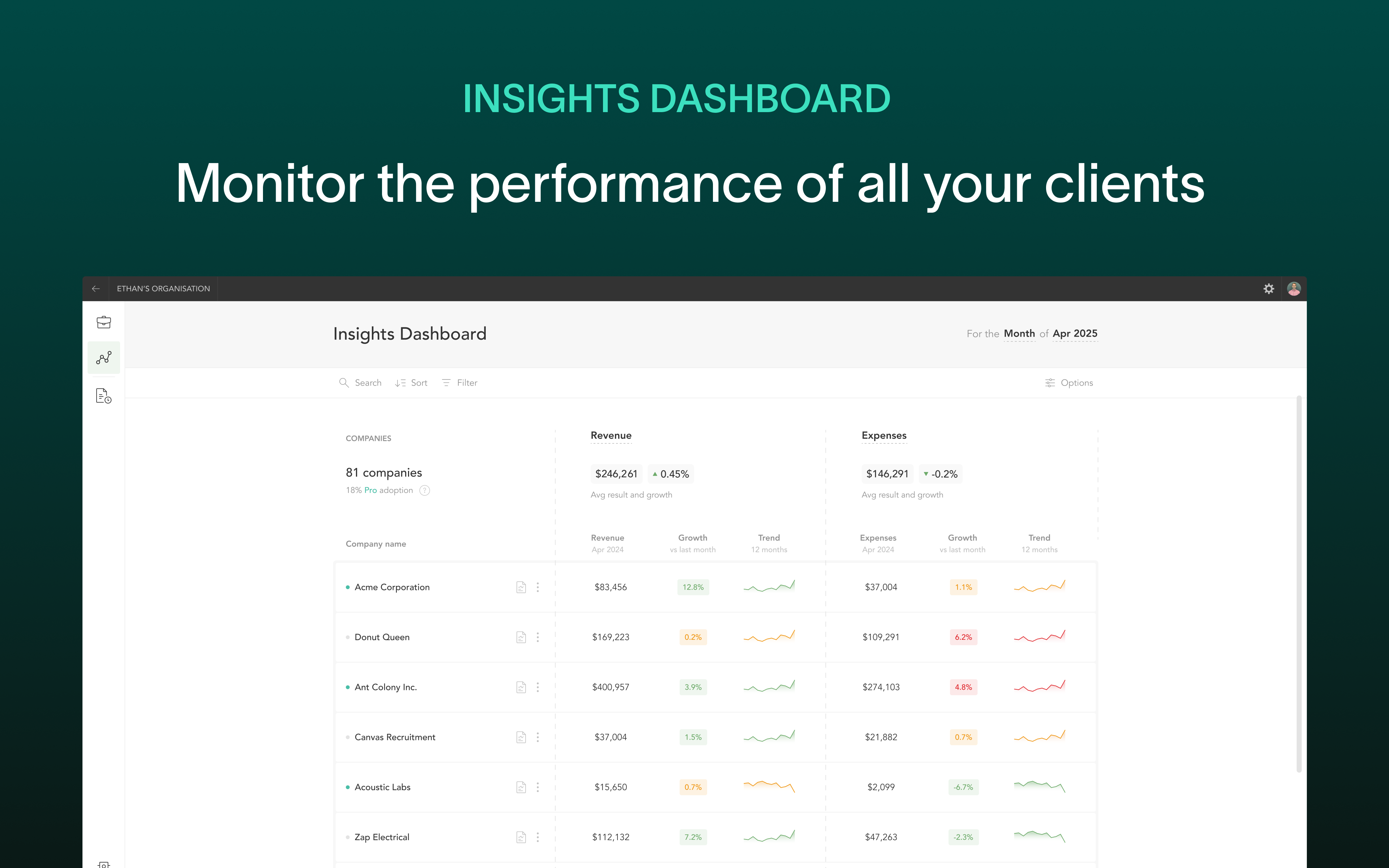 Screenshot 5 for app Fathom