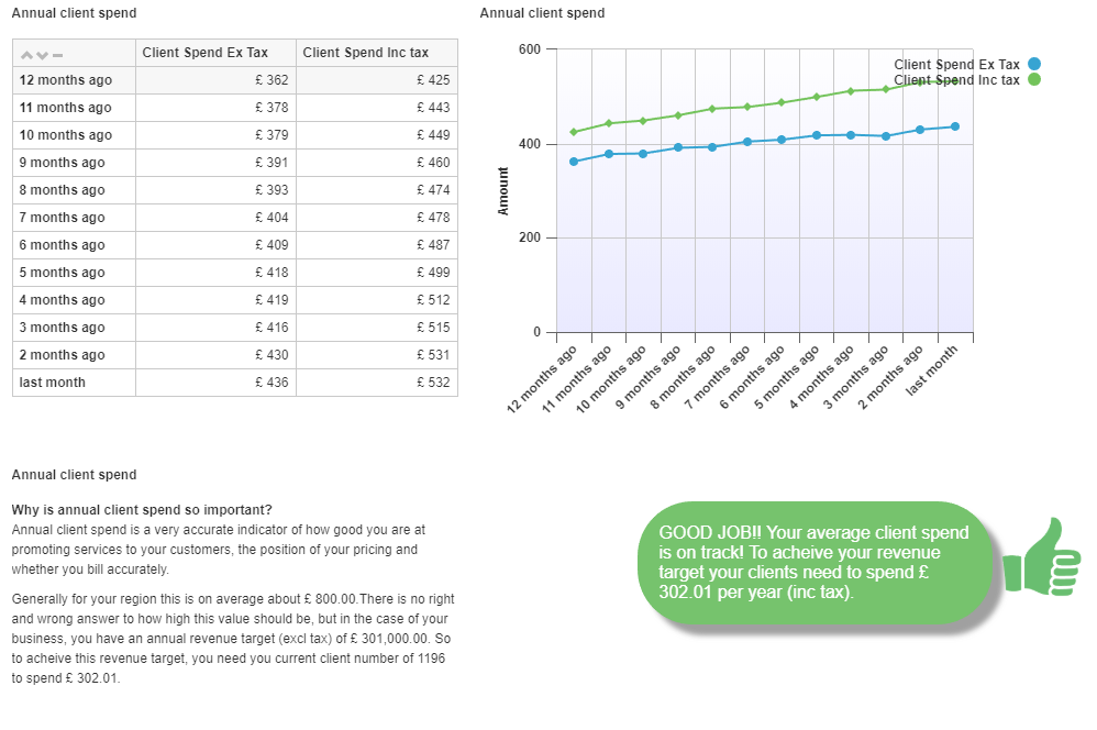 Screenshot 1 for app Profitdiagnostix