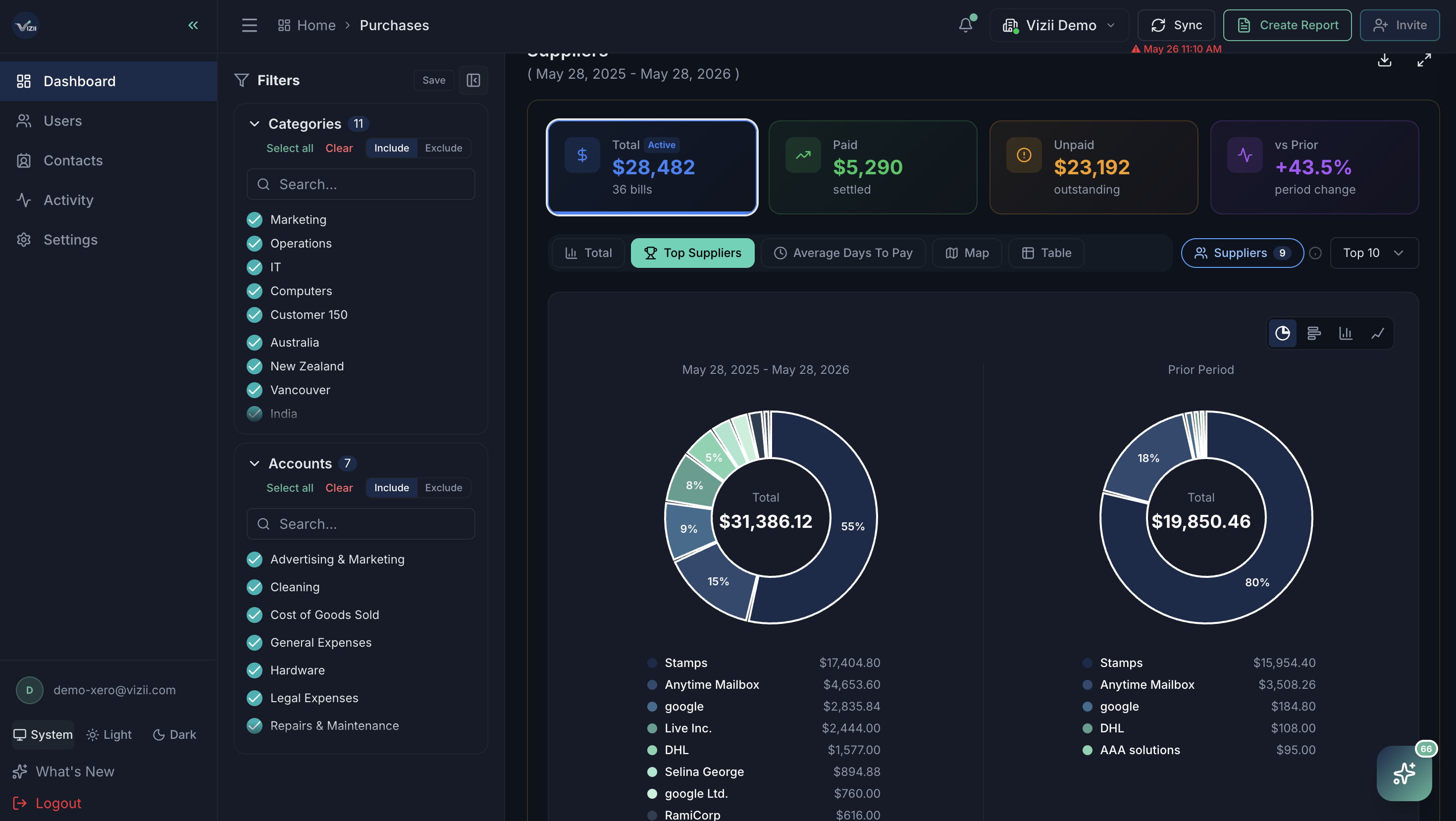 Screenshot 2 for app Vizii