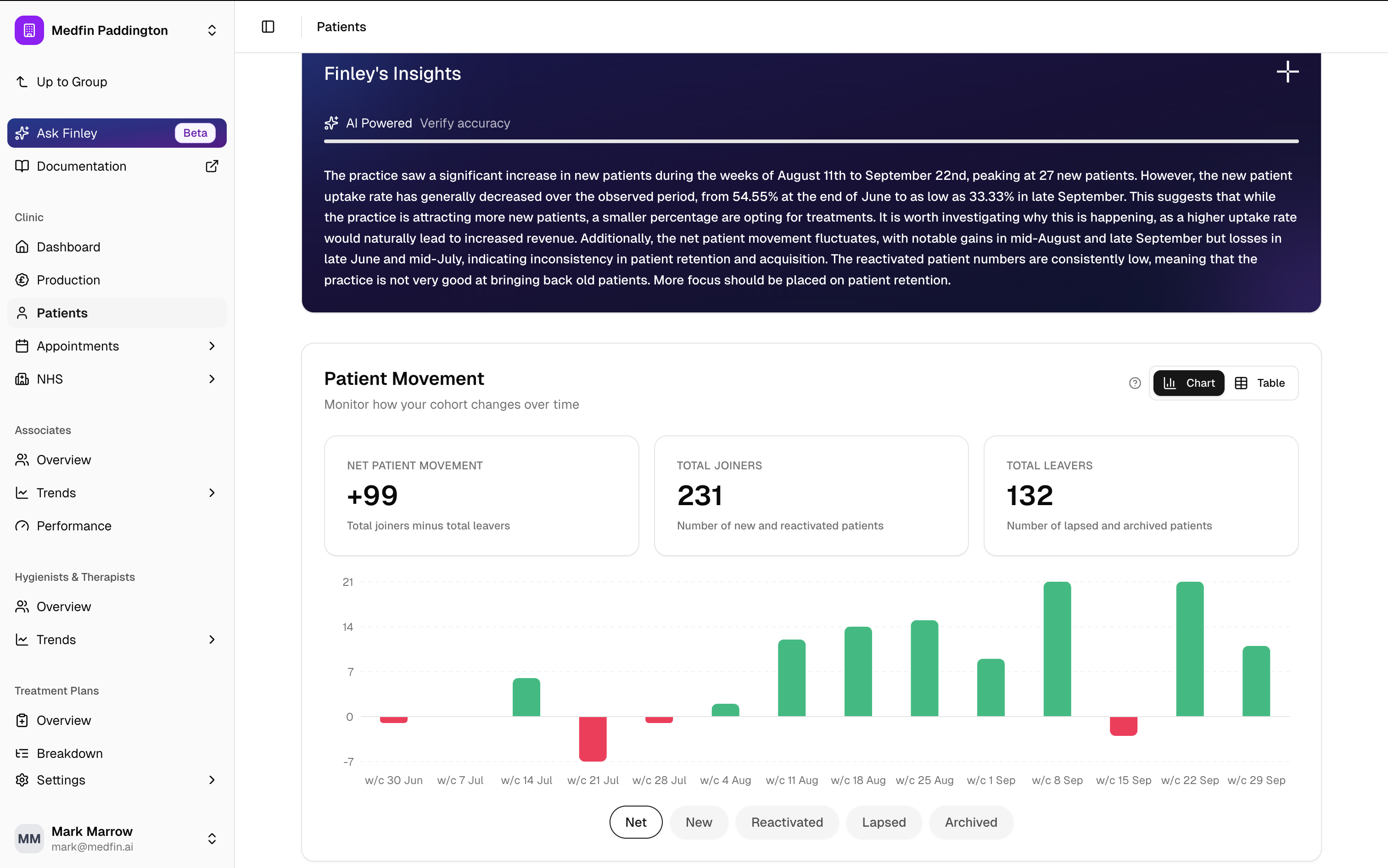 Screenshot 3 for app Medfin