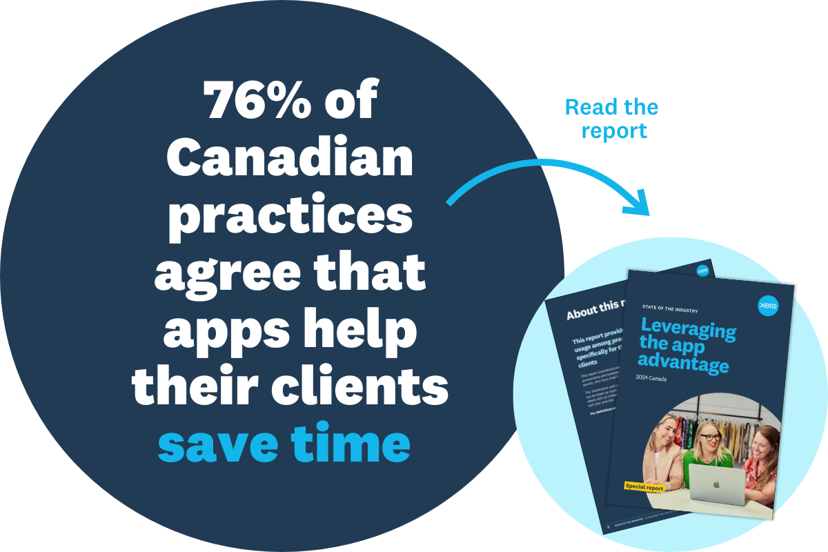 76% of Canadian practices agree that apps help their clients save time. Read the report.