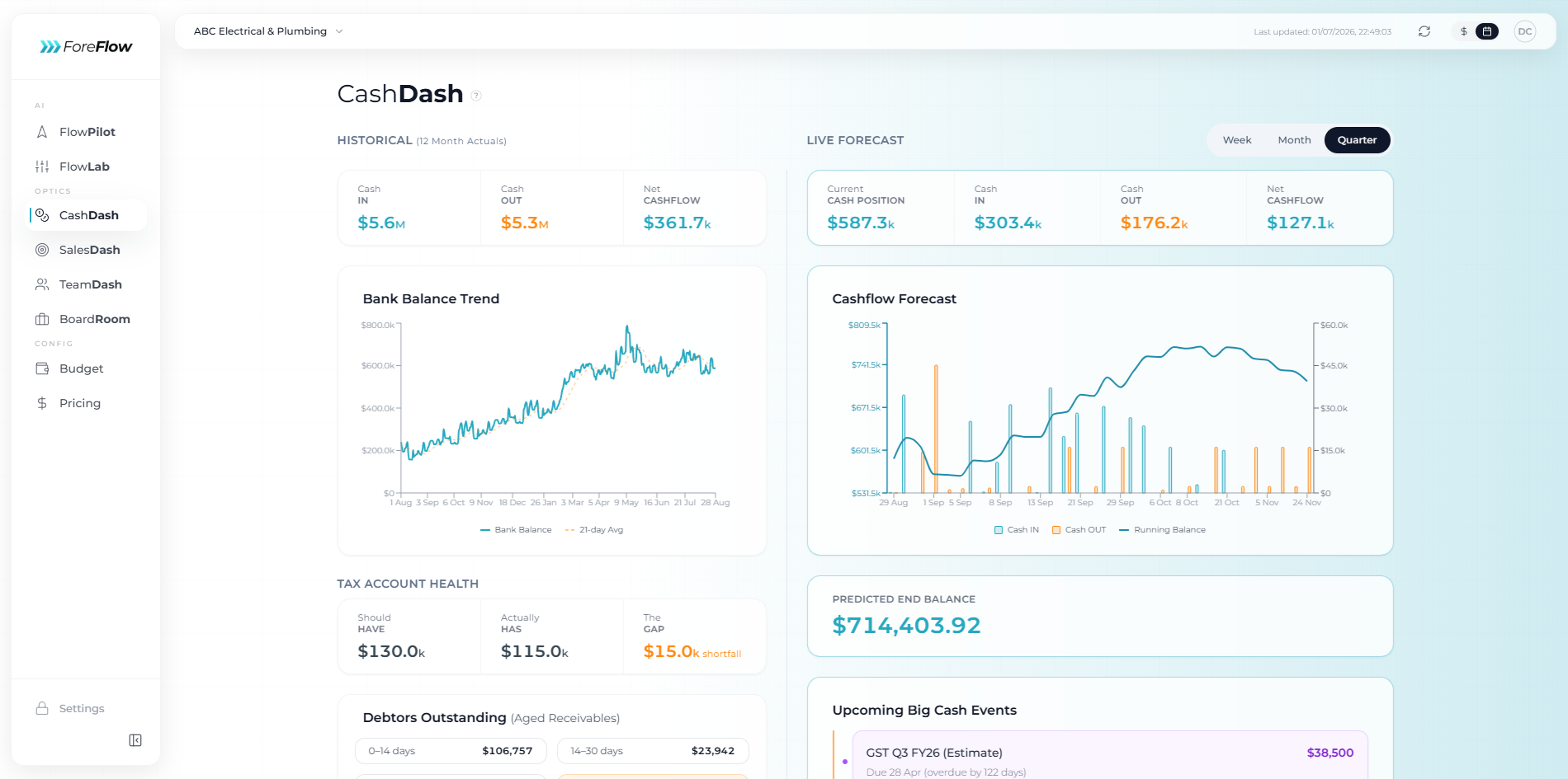Screenshot 4 for app ForeFlow