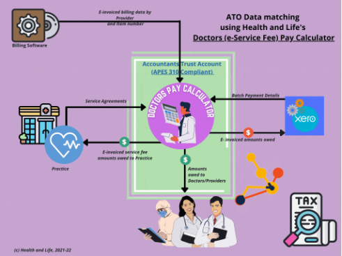 Doctors Pay Calculator