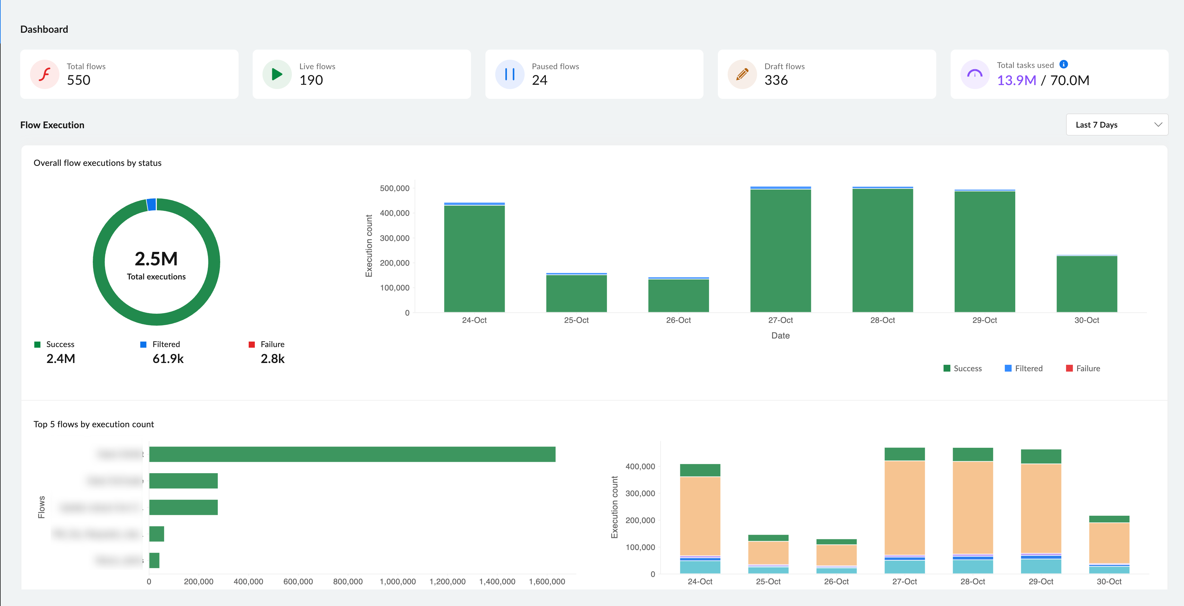 Screenshot 1 for app Zoho Flow
