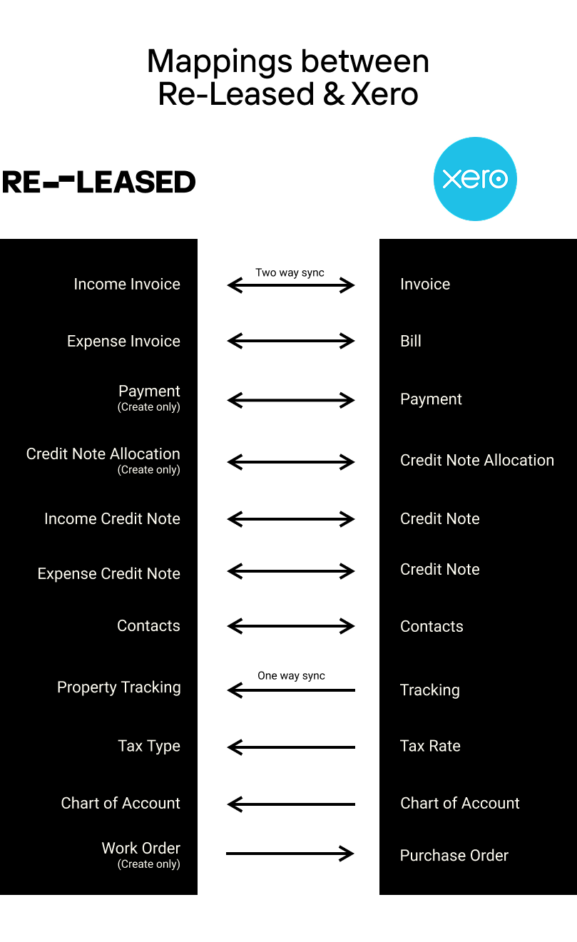 Screenshot 1 for app Re-Leased