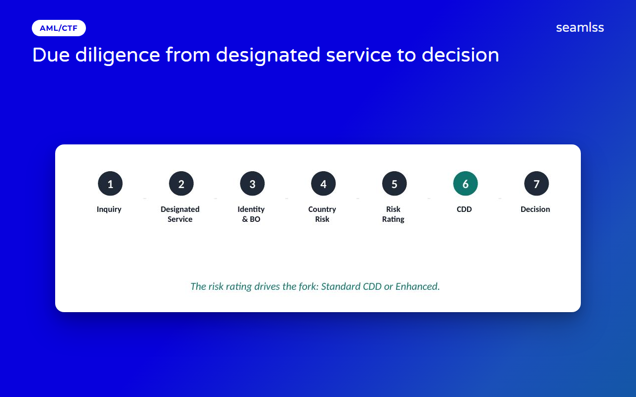 Screenshot 3 for app Seamlss