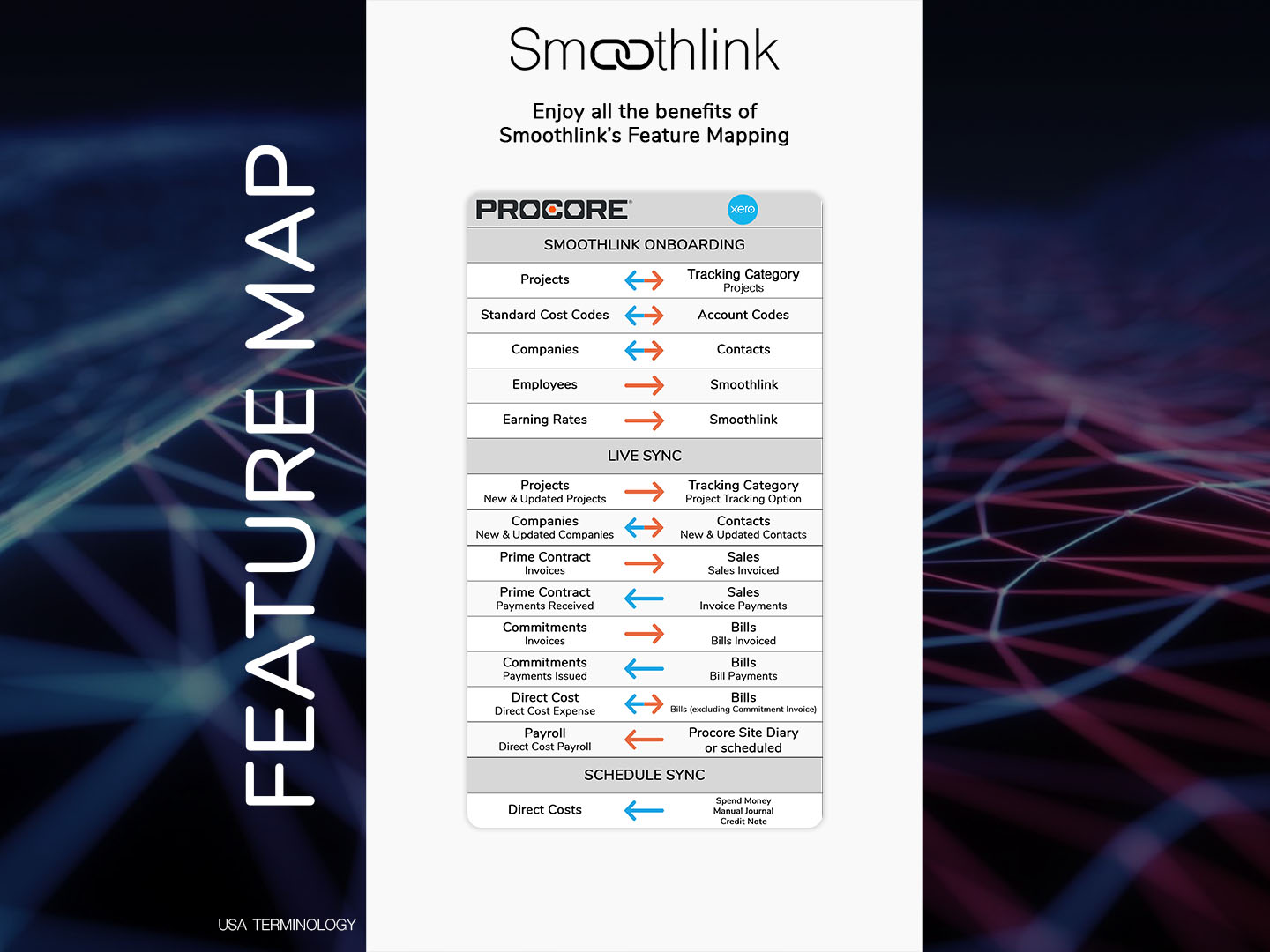 smoothlink procore xero sync marketplace usa   Malo Wellbrock