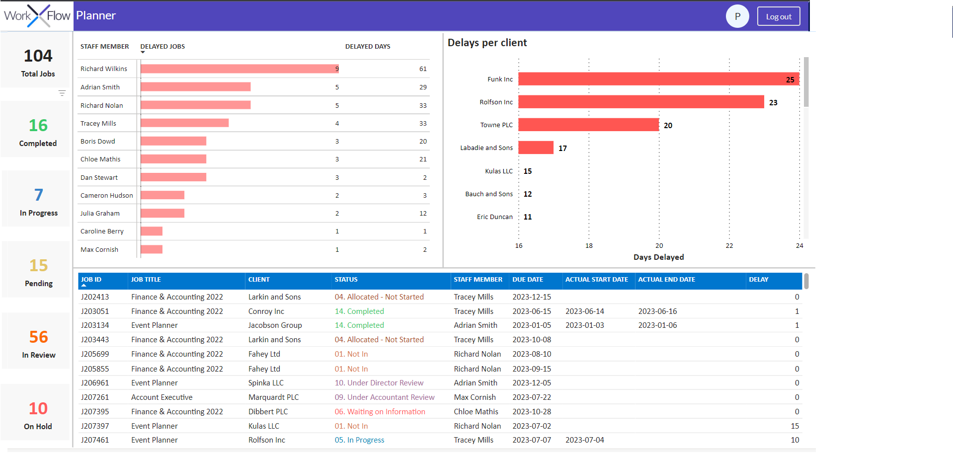 Screenshot 6 for app WorkXFlow Planner