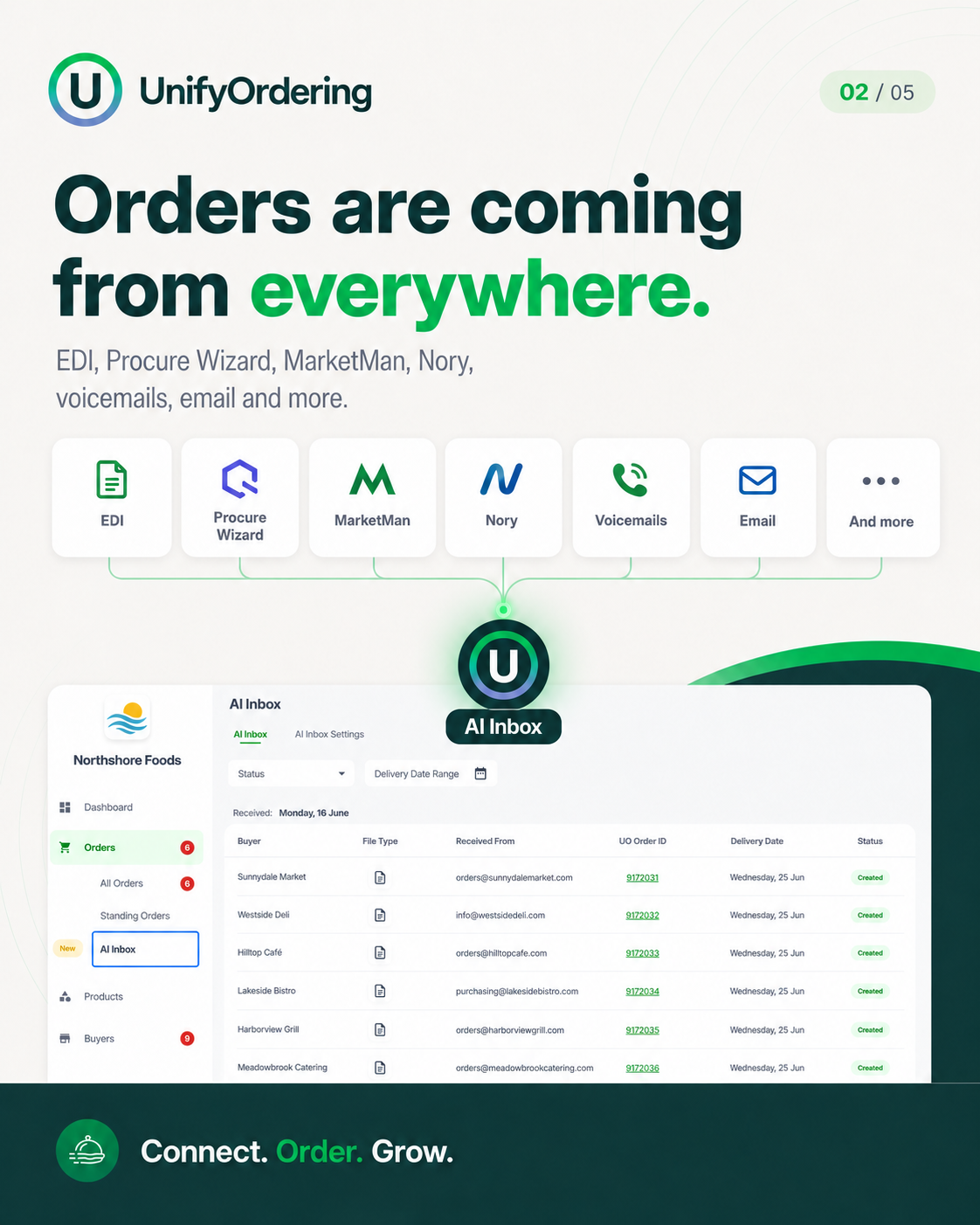 Screenshot 1 for app UnifyOrdering