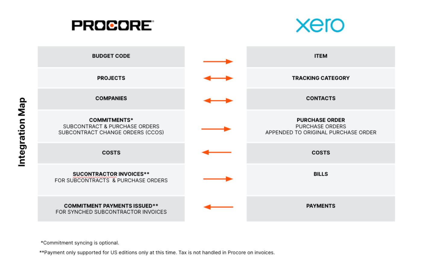 Procore