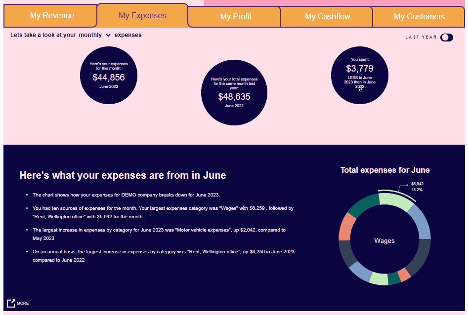 Screenshot 1 for app Hello Cashflow