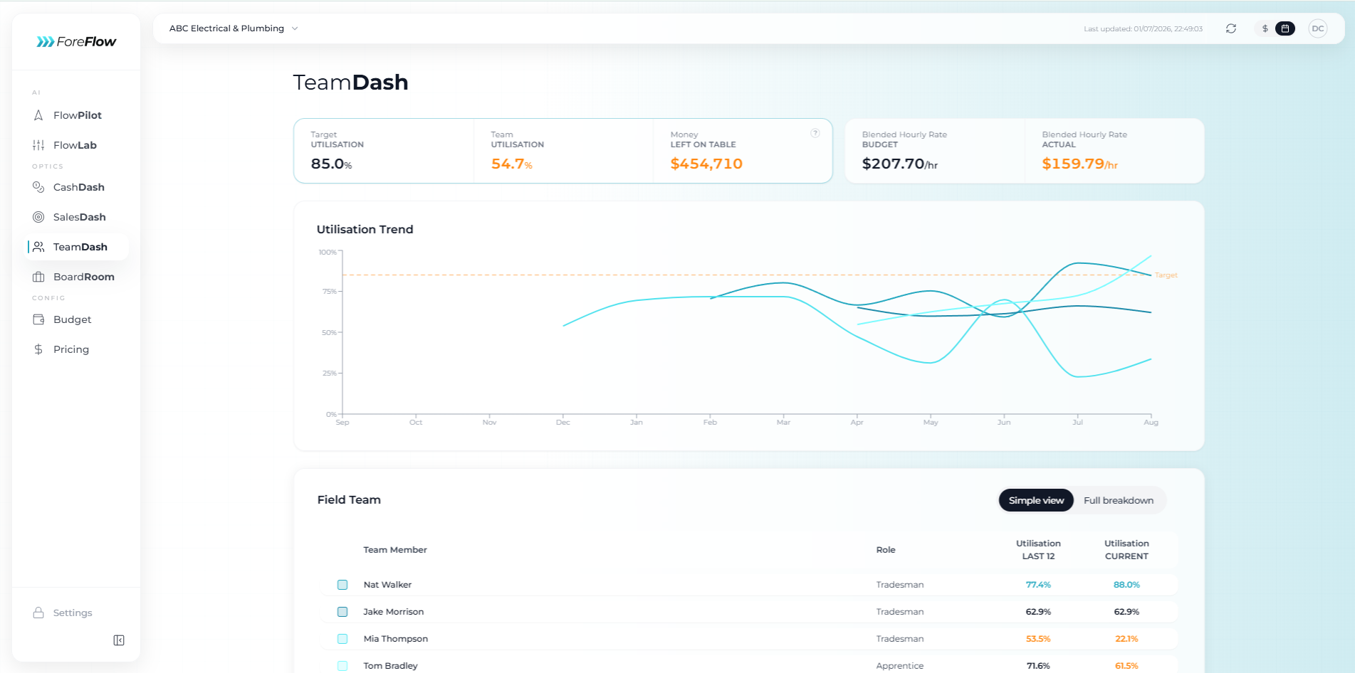 Screenshot 2 for app ForeFlow