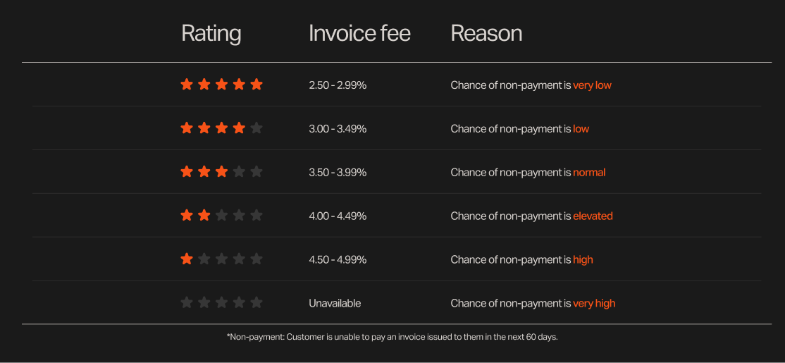 Screenshot 5 for app Marmalade