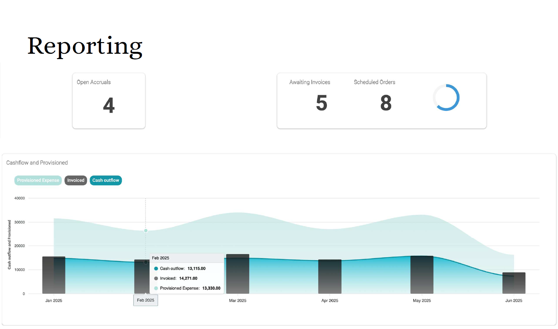 Screenshot 6 for app DayFive