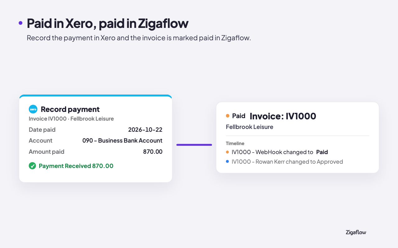 Screenshot 5 for app Zigaflow