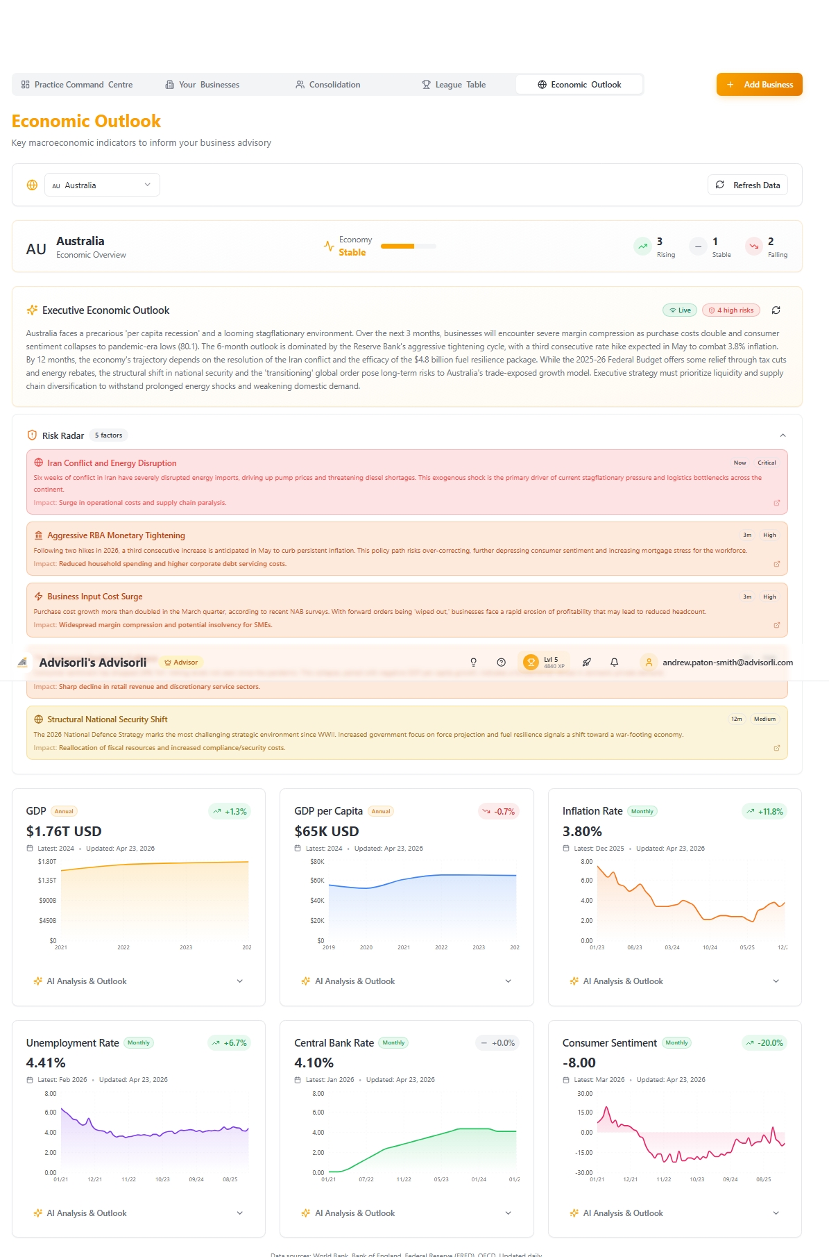 Screenshot 2 for app Advisorli