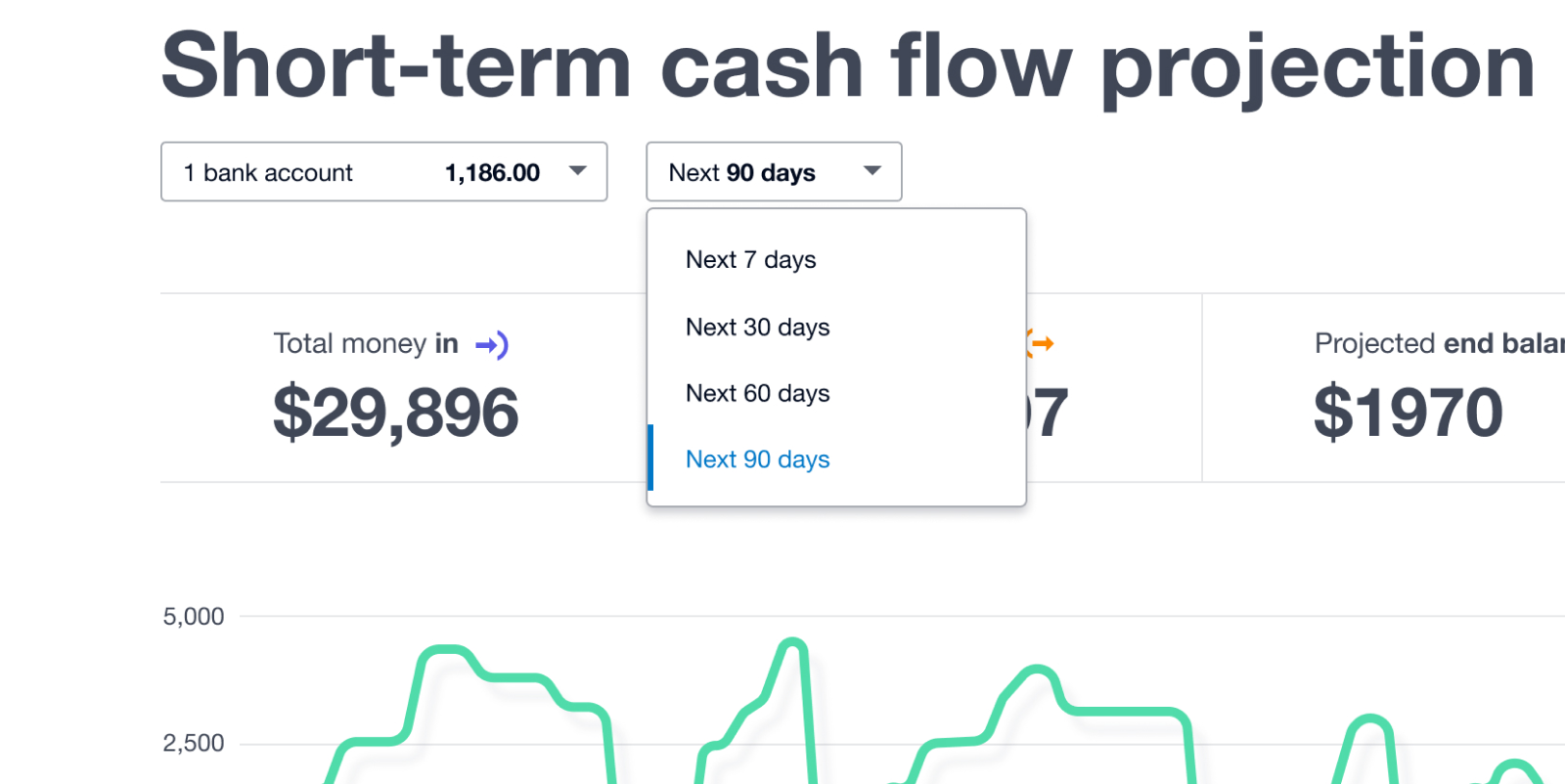 Screenshot 2 for app Xero Analytics Plus