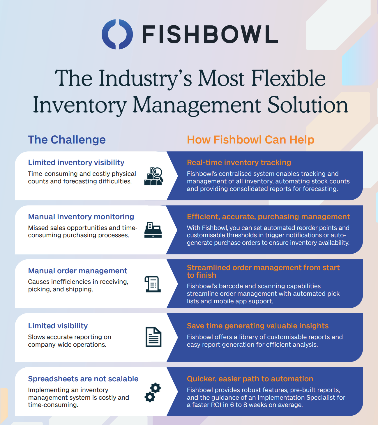 Screenshot 3 for app Fishbowl Manufacturing and Warehouse