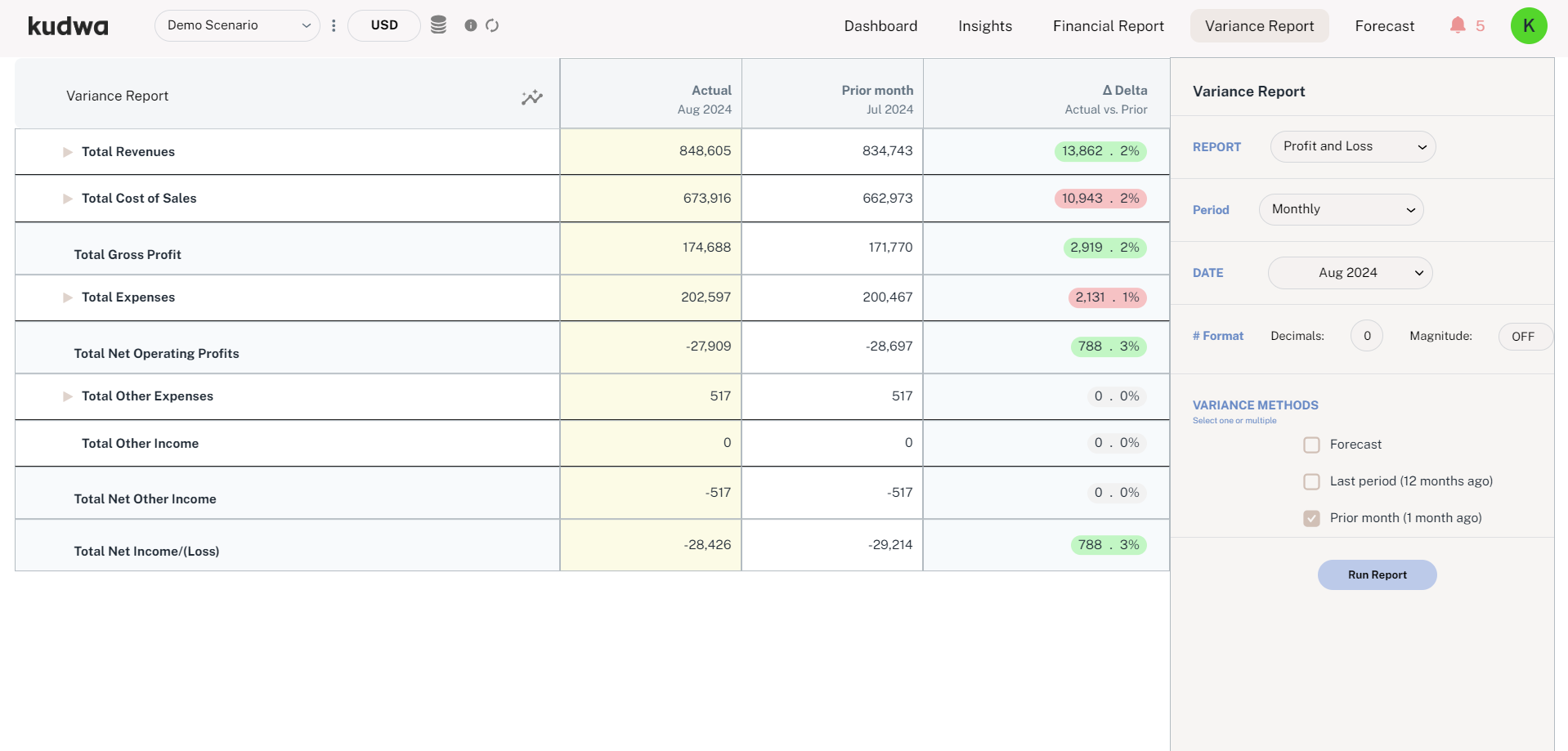 Screenshot 2 for app Kudwa