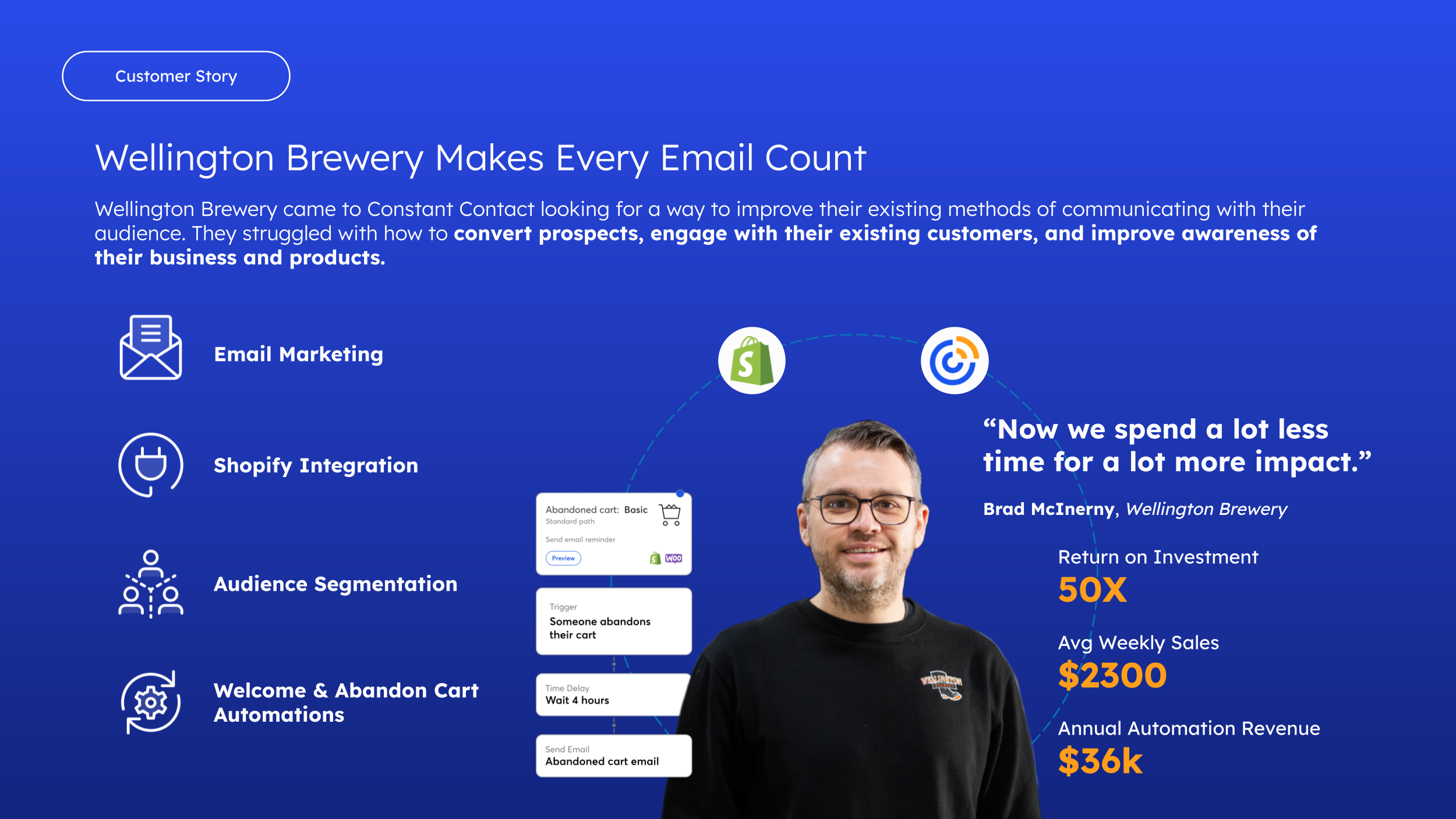 Screenshot 4 for app Constant Contact