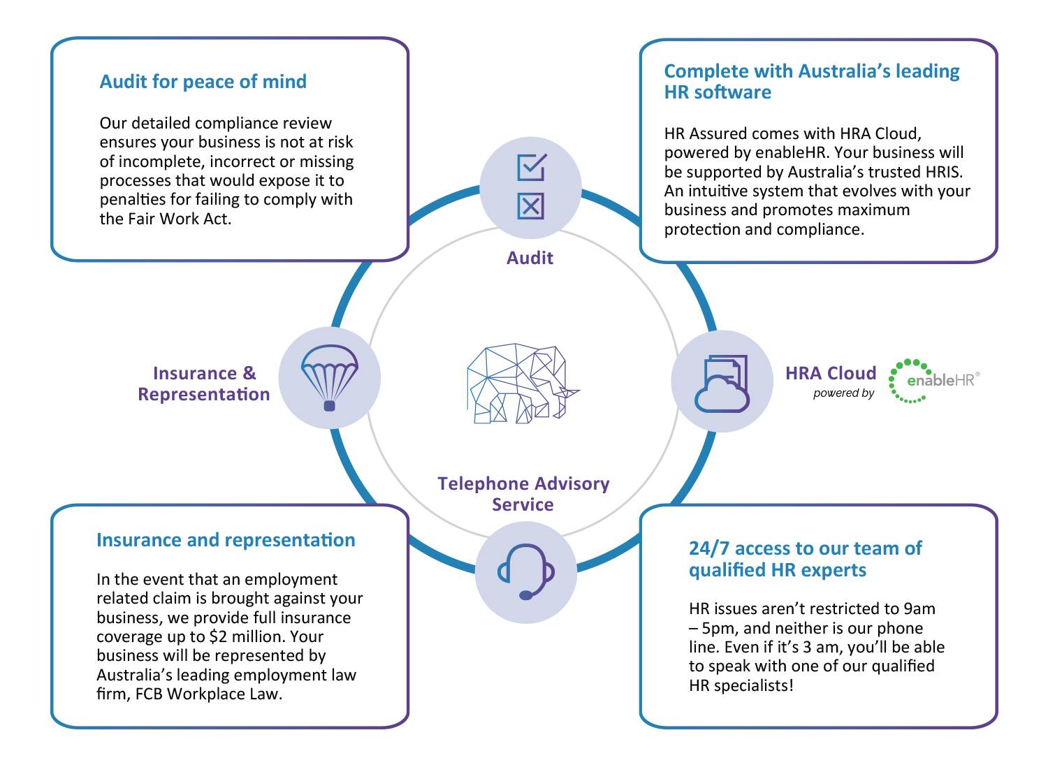 Screenshot 1 for app HR Assured