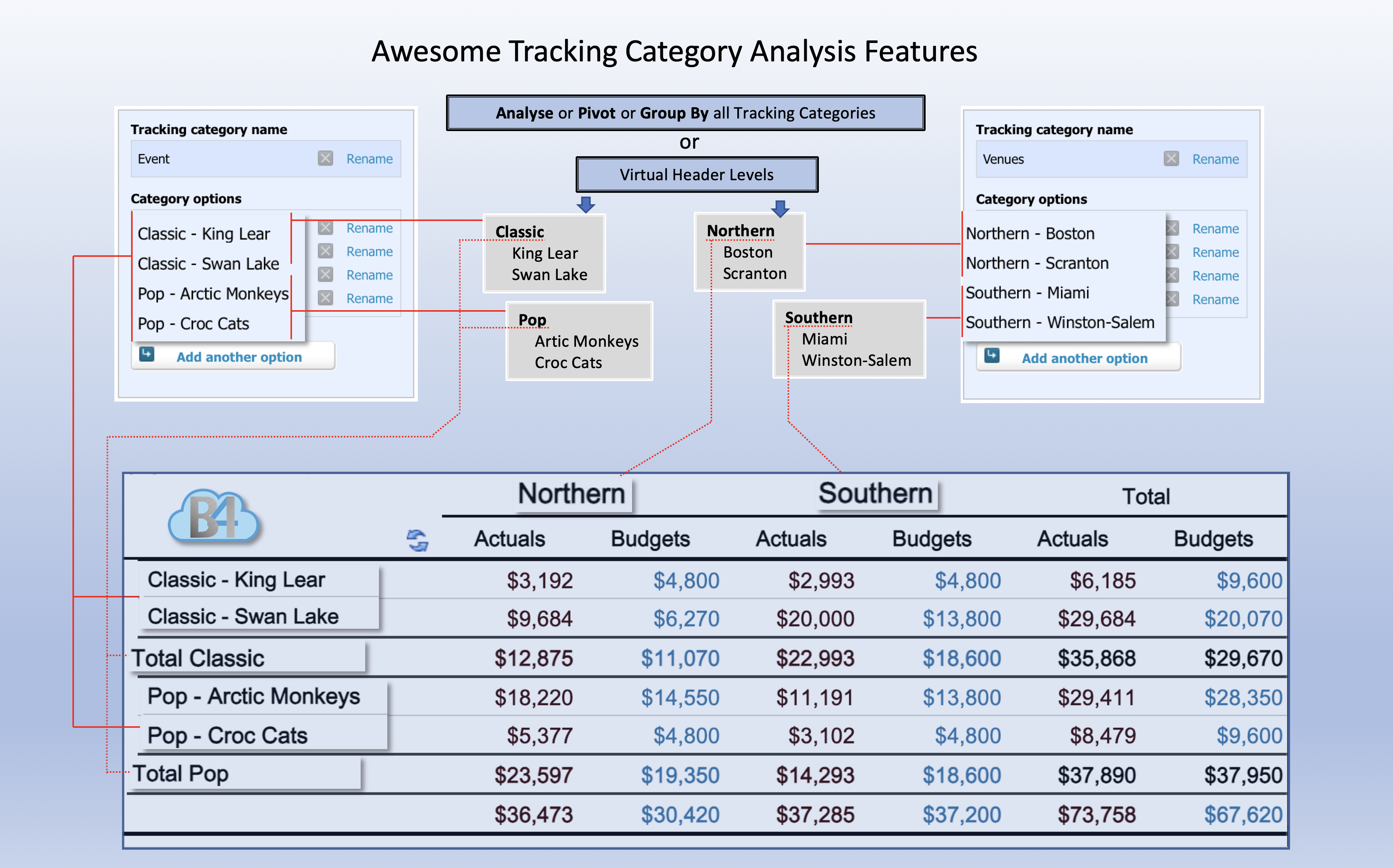 Screenshot 5 for app BI4Cloud