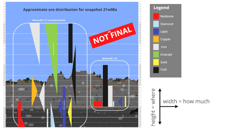 Ore distribution in snapshot 21w08a.